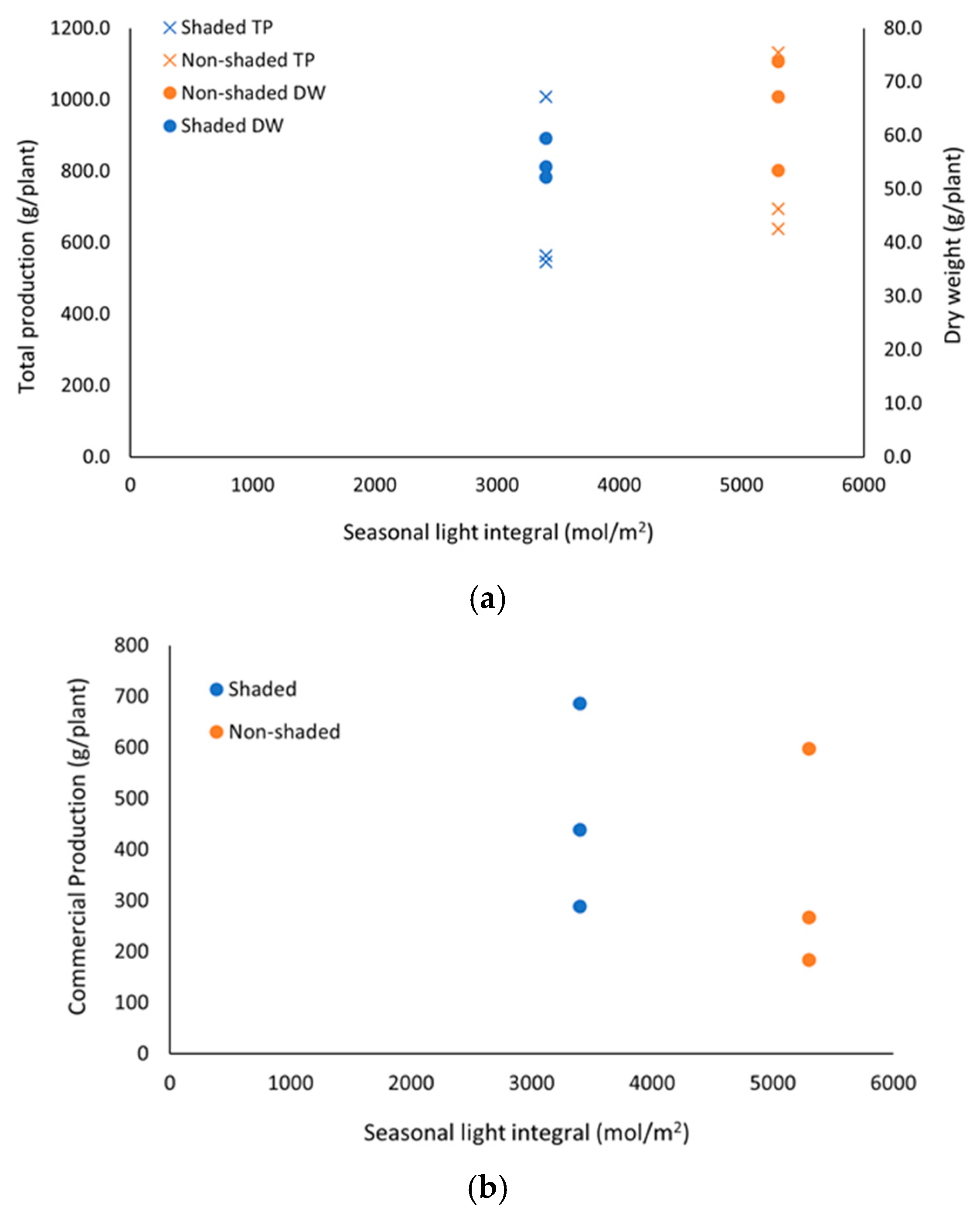 Agronomy 15 00730 g006