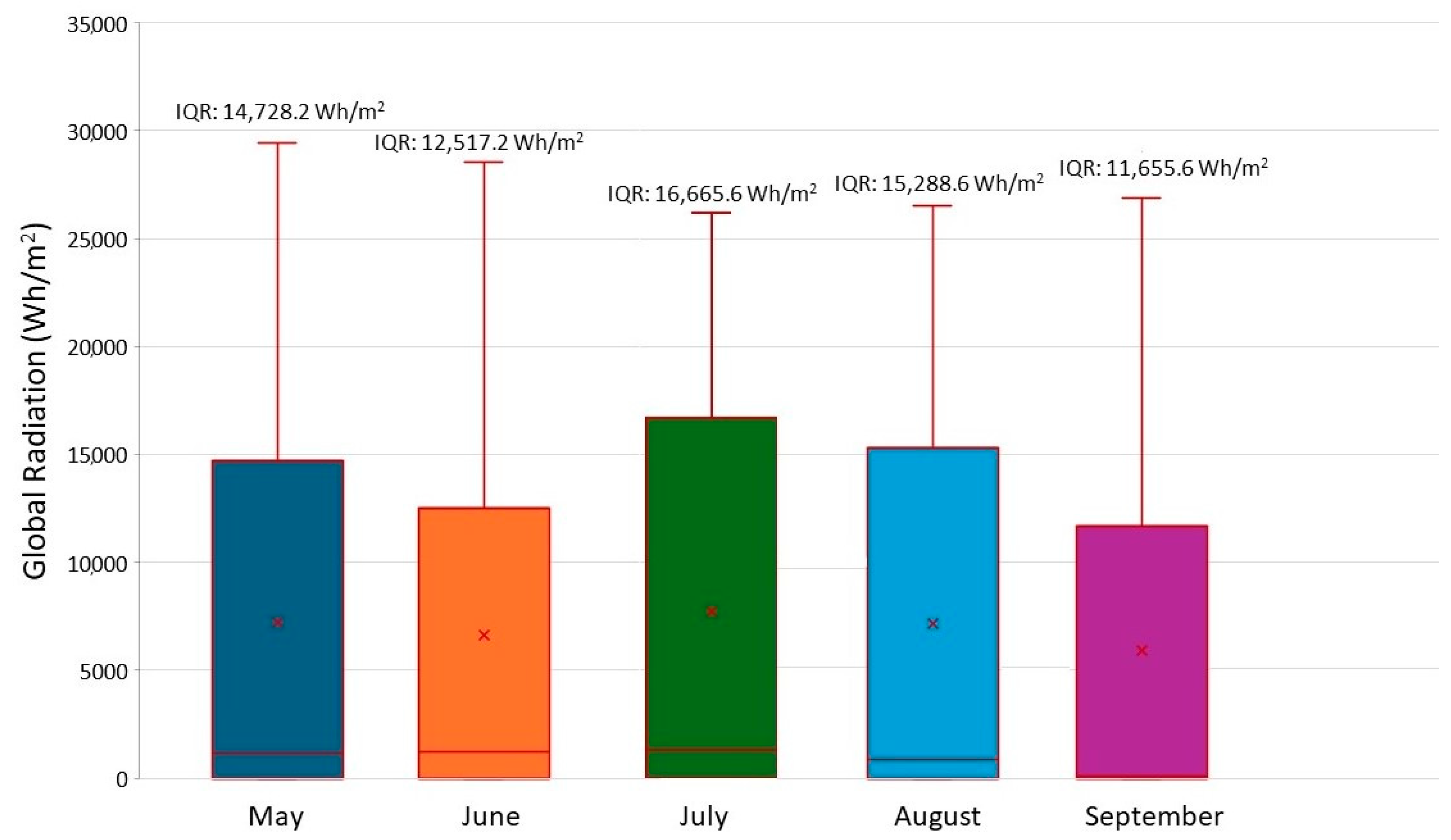 Agronomy 15 00730 g007