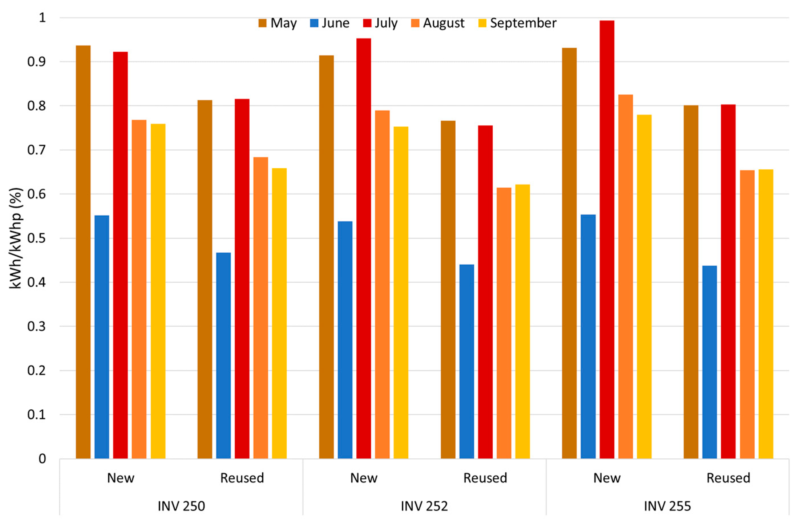 Agronomy 15 00730 g008