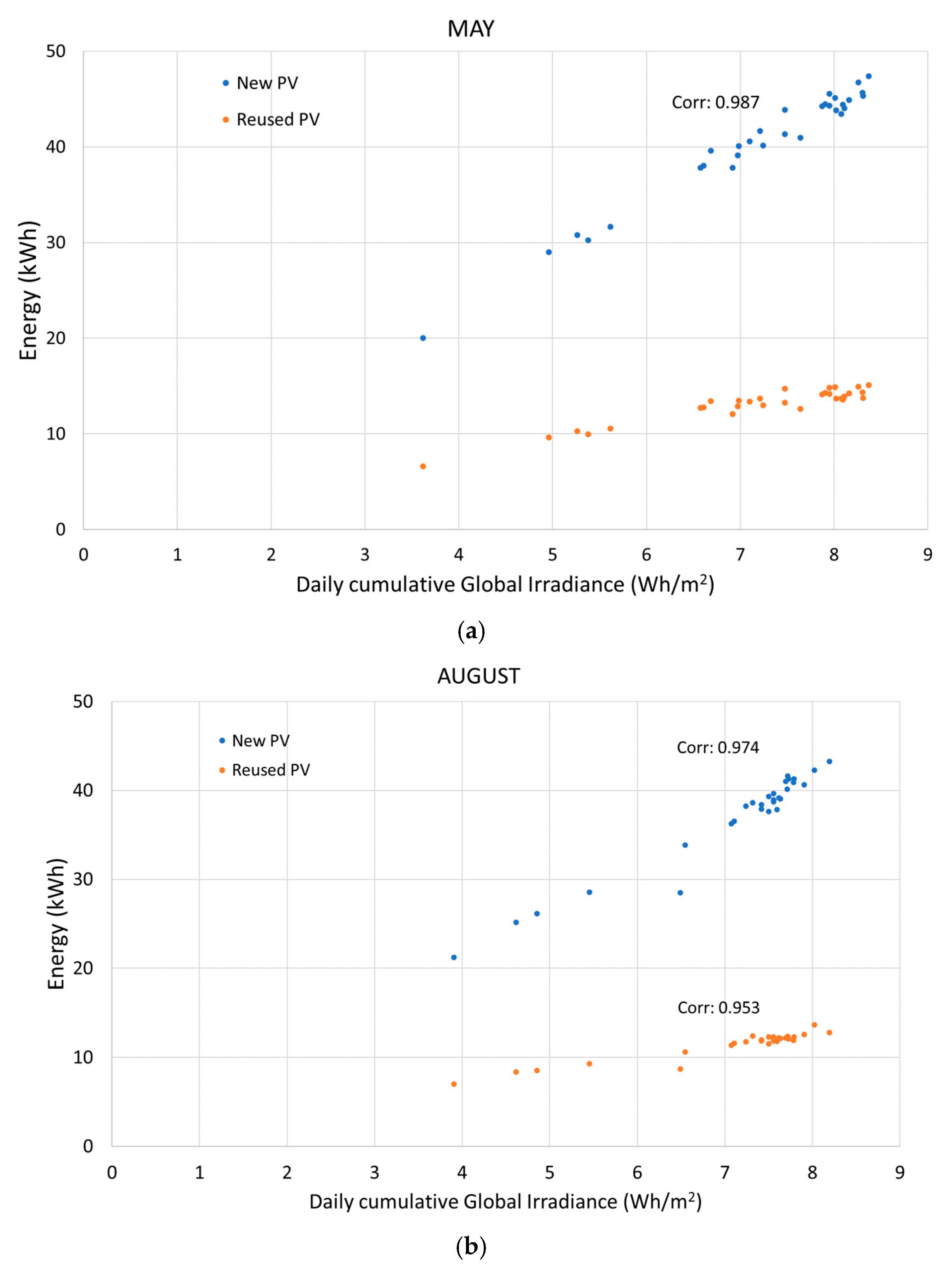 Agronomy 15 00730 g009