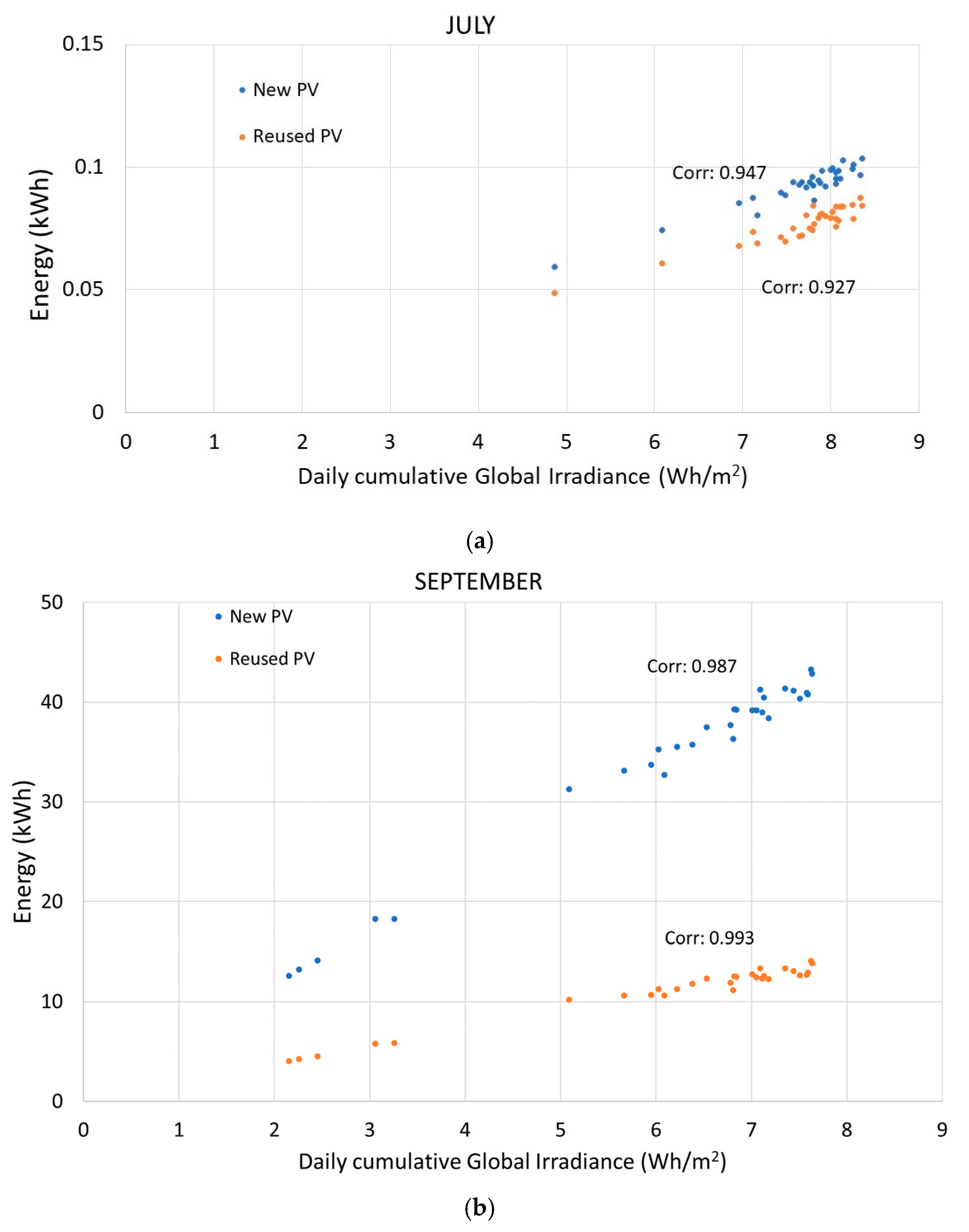 Agronomy 15 00730 g0a1