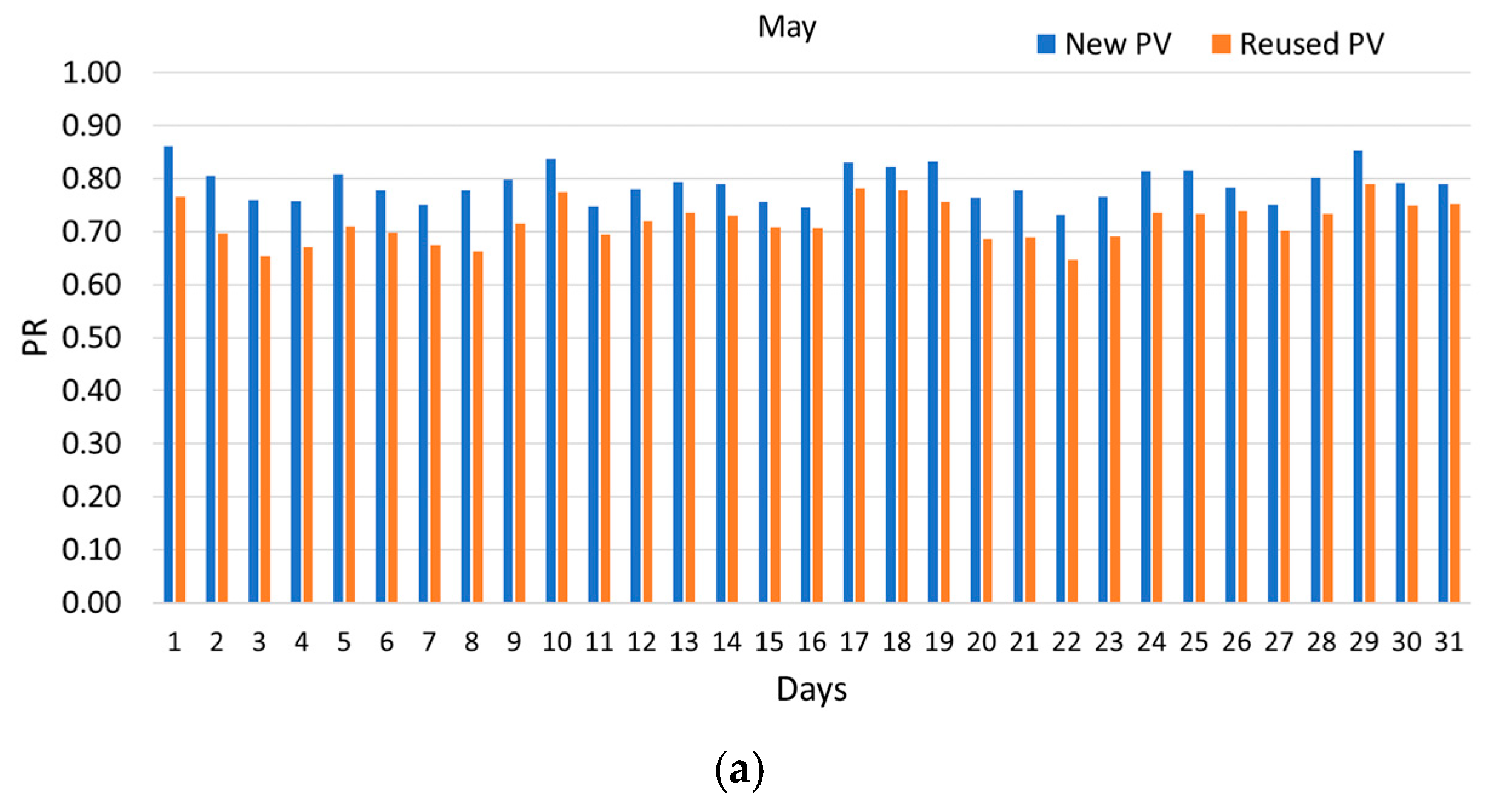 Agronomy 15 00730 g0a2a