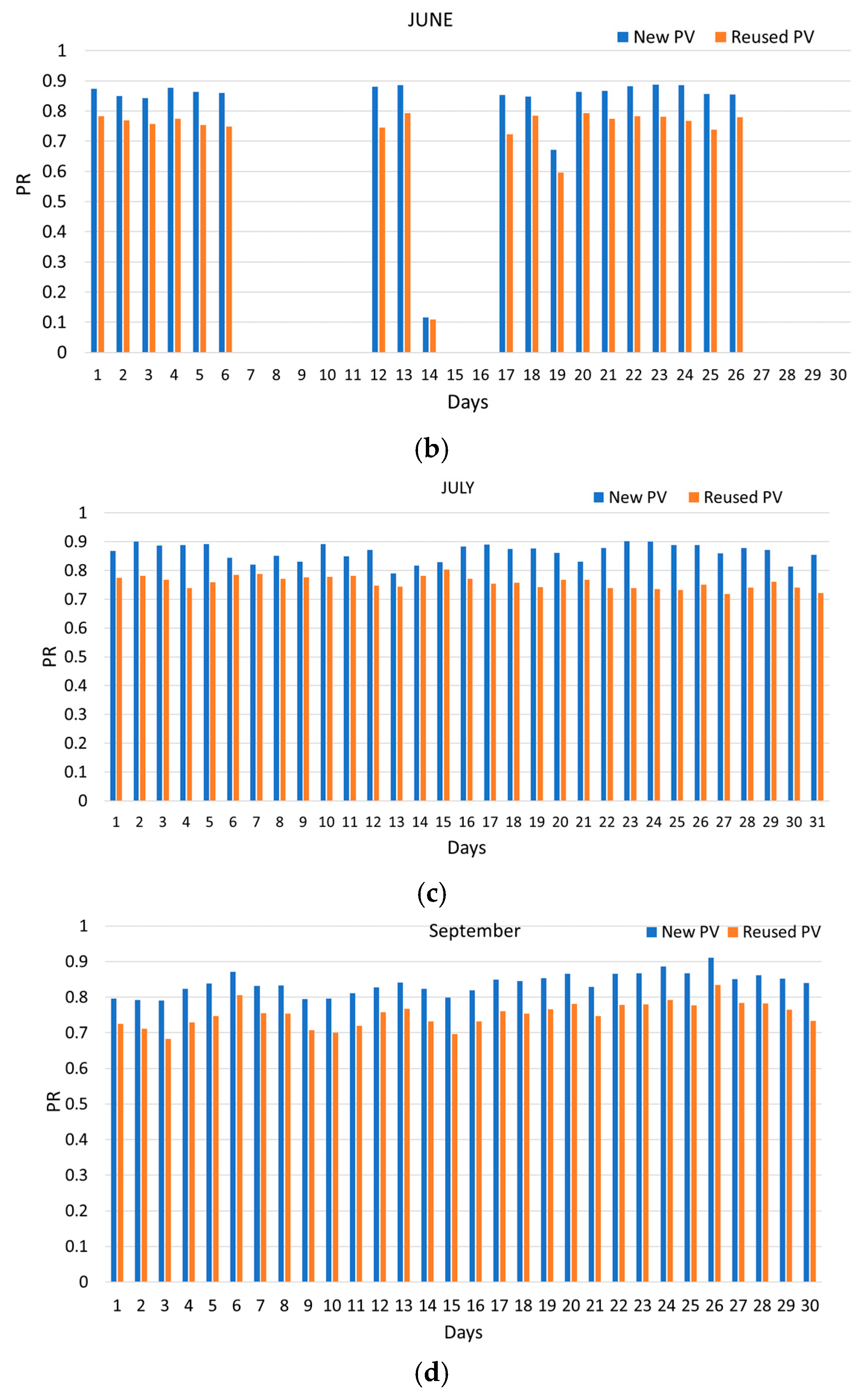 Agronomy 15 00730 g0a2b