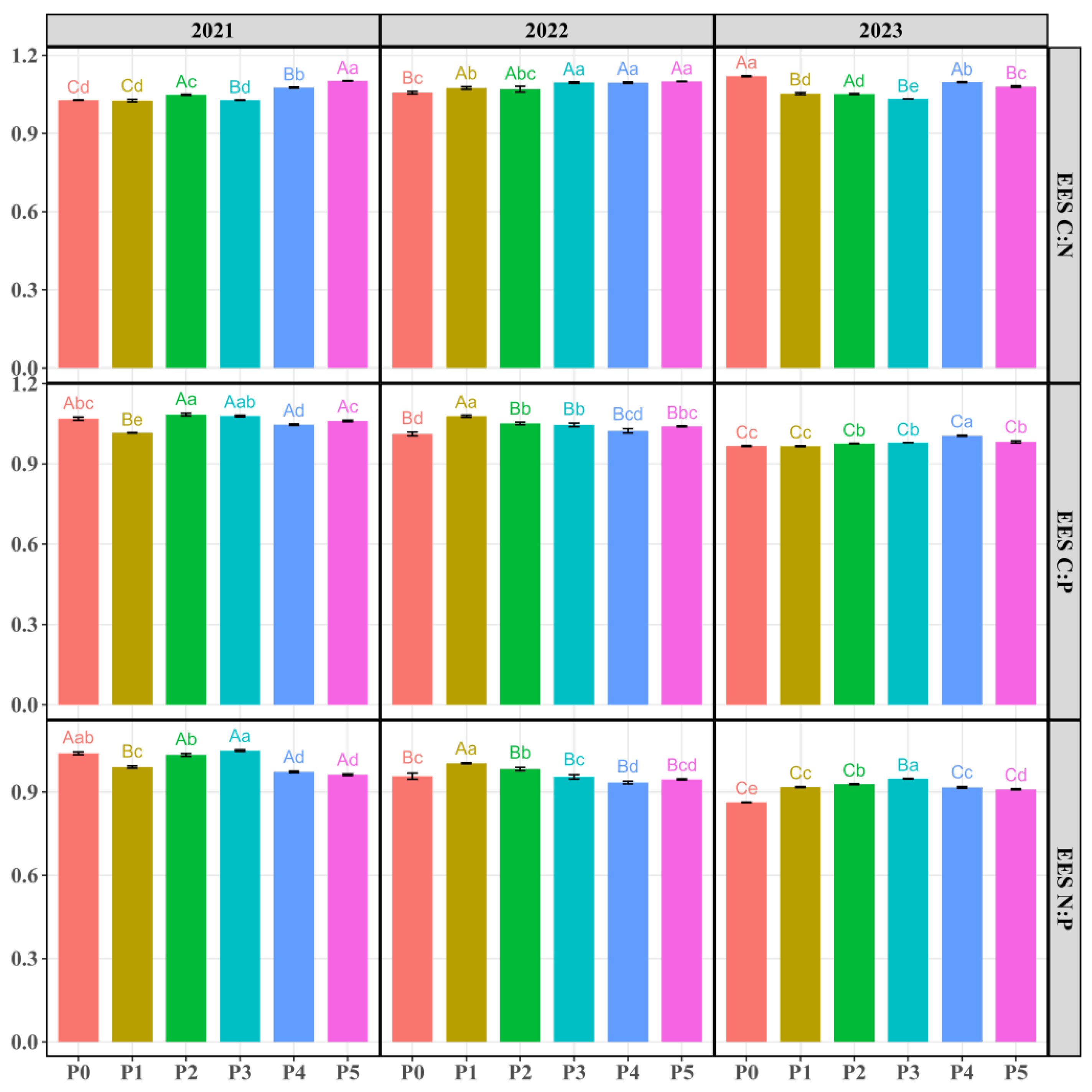 Agronomy 15 00731 g002