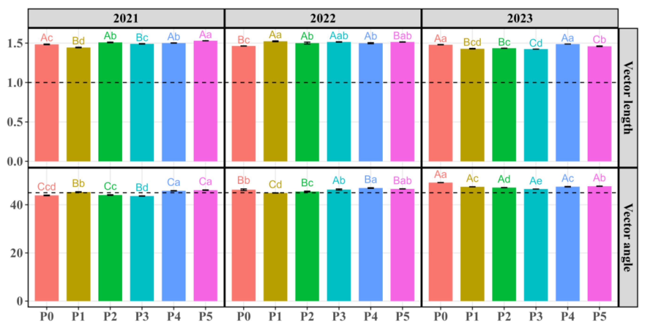 Agronomy 15 00731 g003