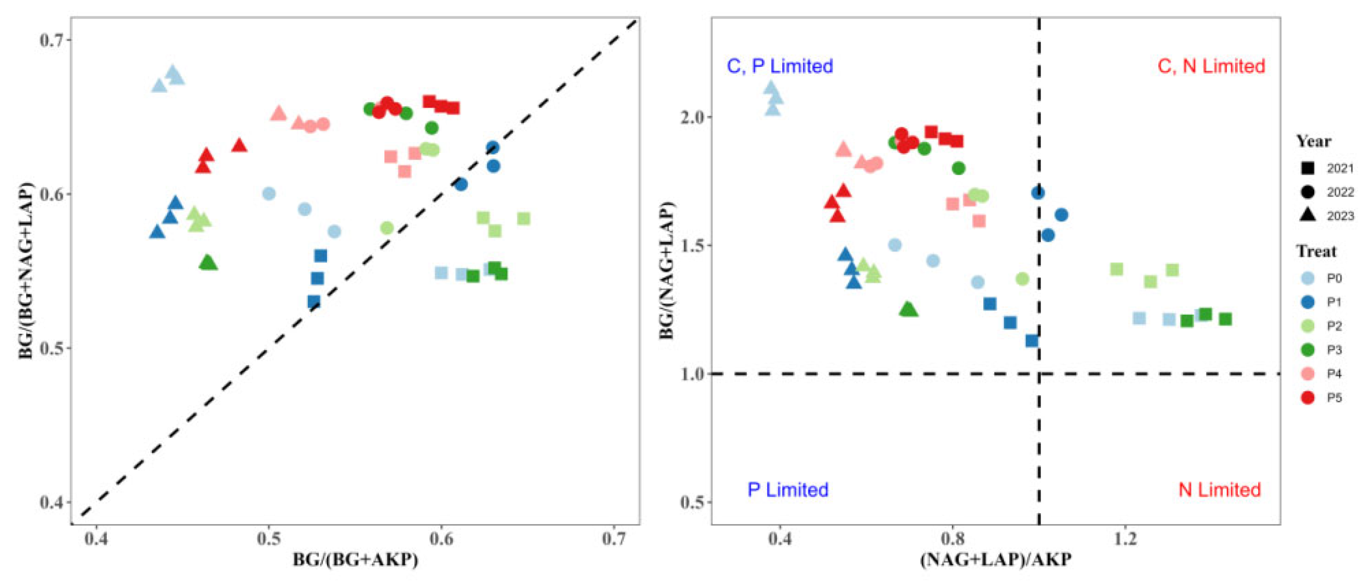 Agronomy 15 00731 g005