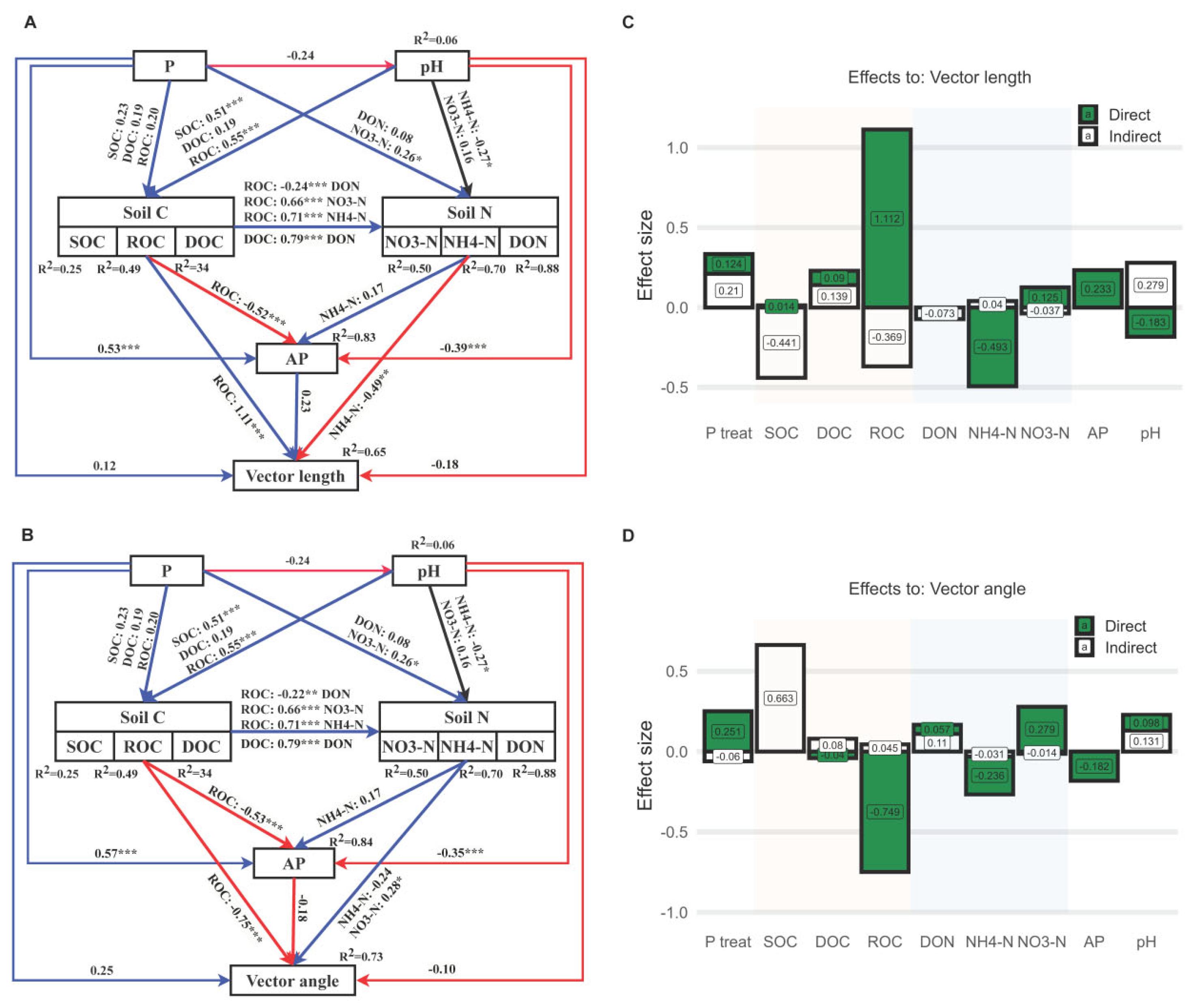 Agronomy 15 00731 g007