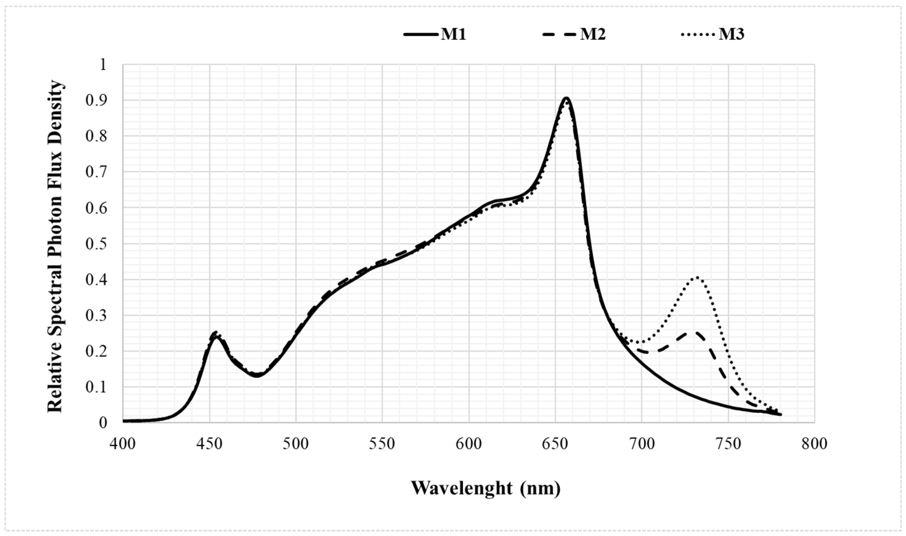 Agronomy 15 00732 g001