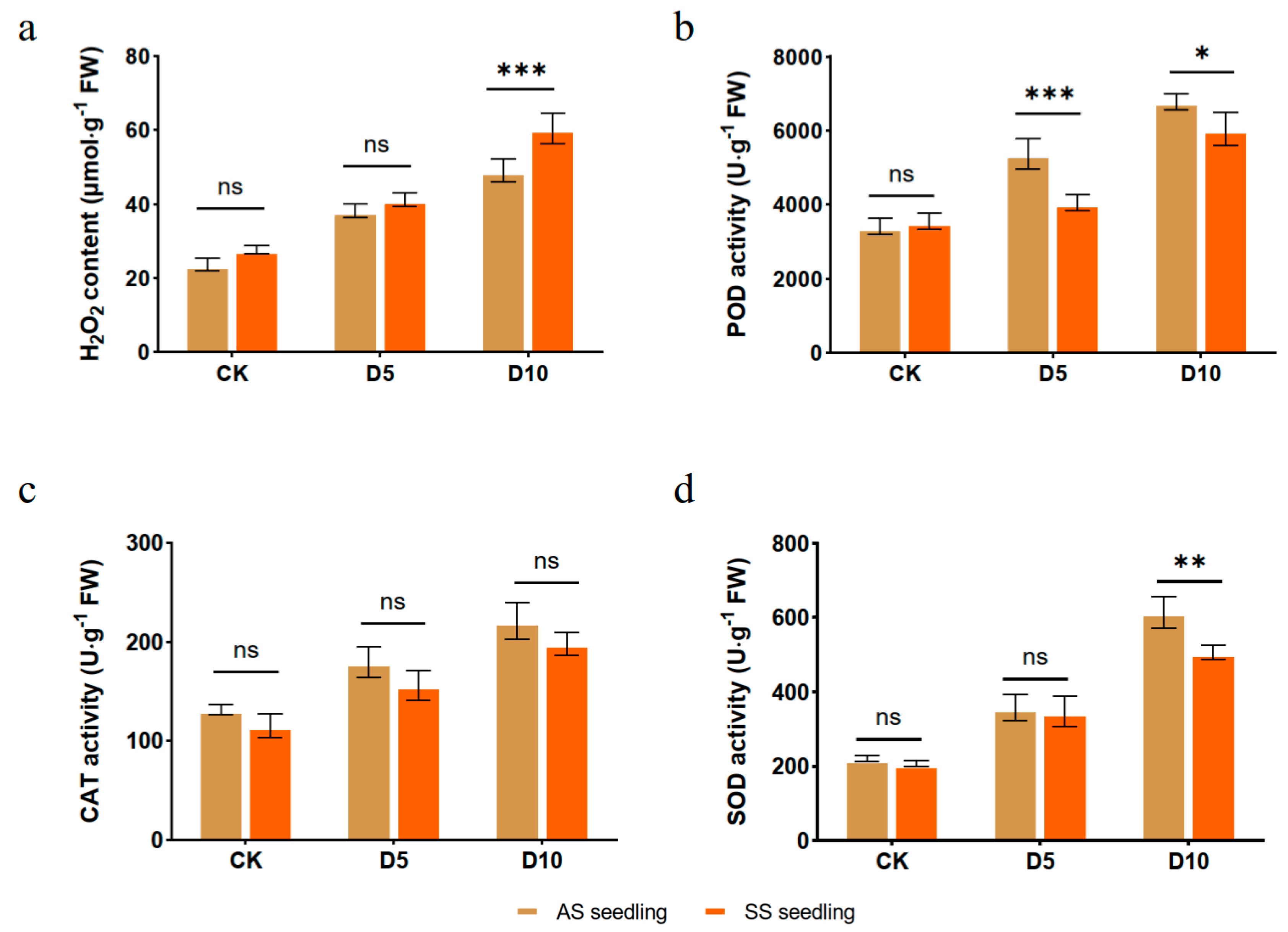 Agronomy 15 00735 g002