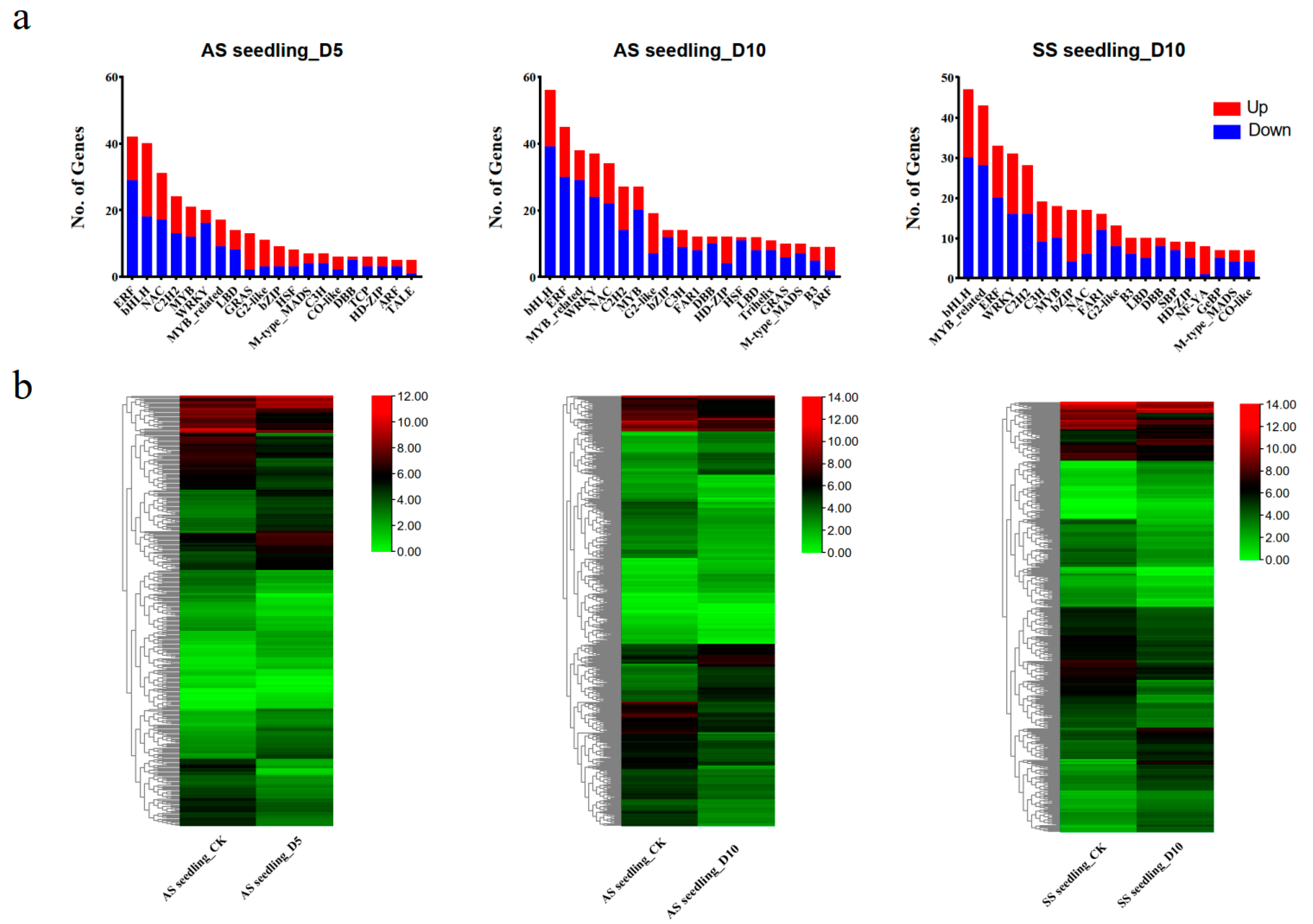 Agronomy 15 00735 g006