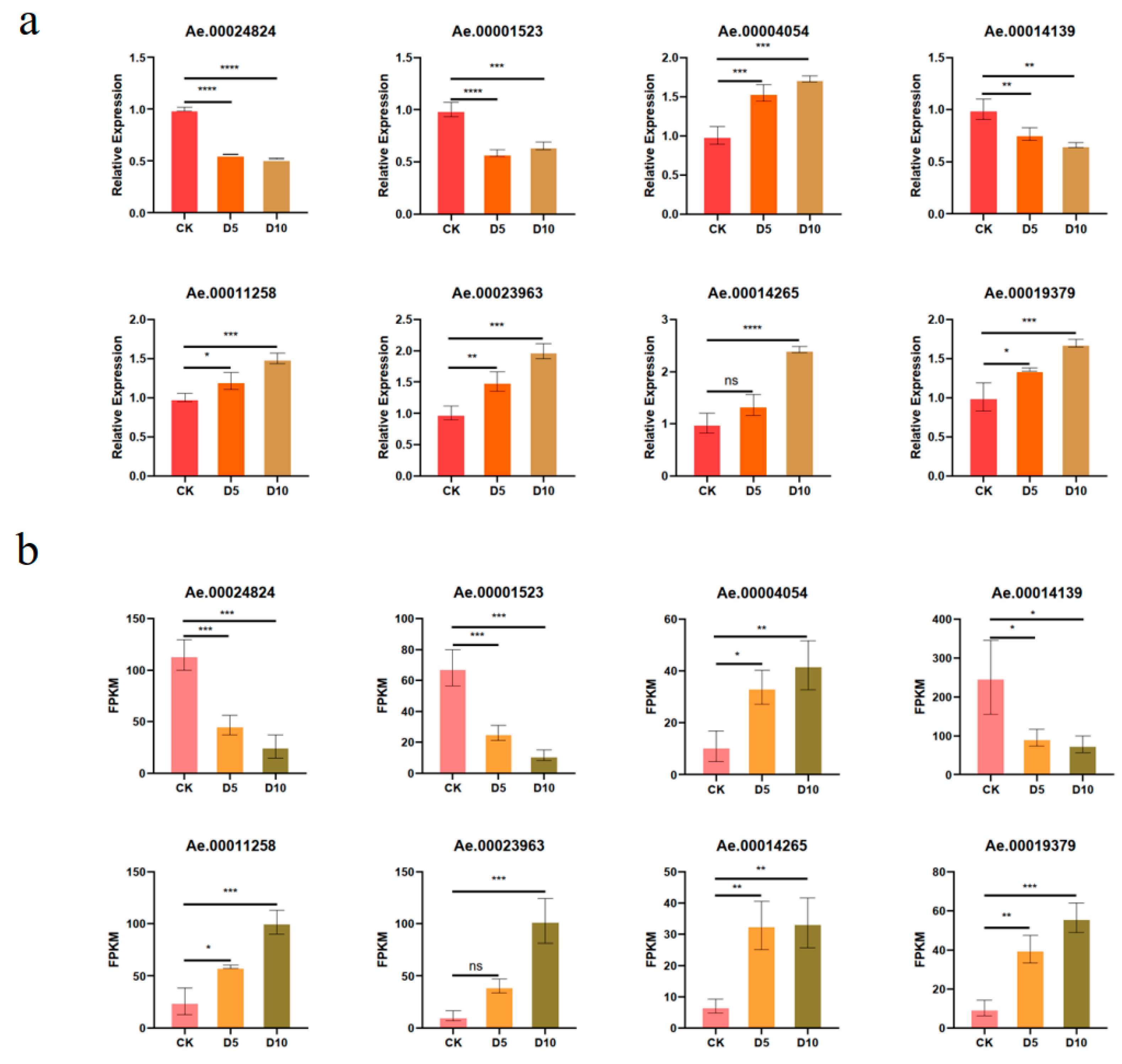 Agronomy 15 00735 g007
