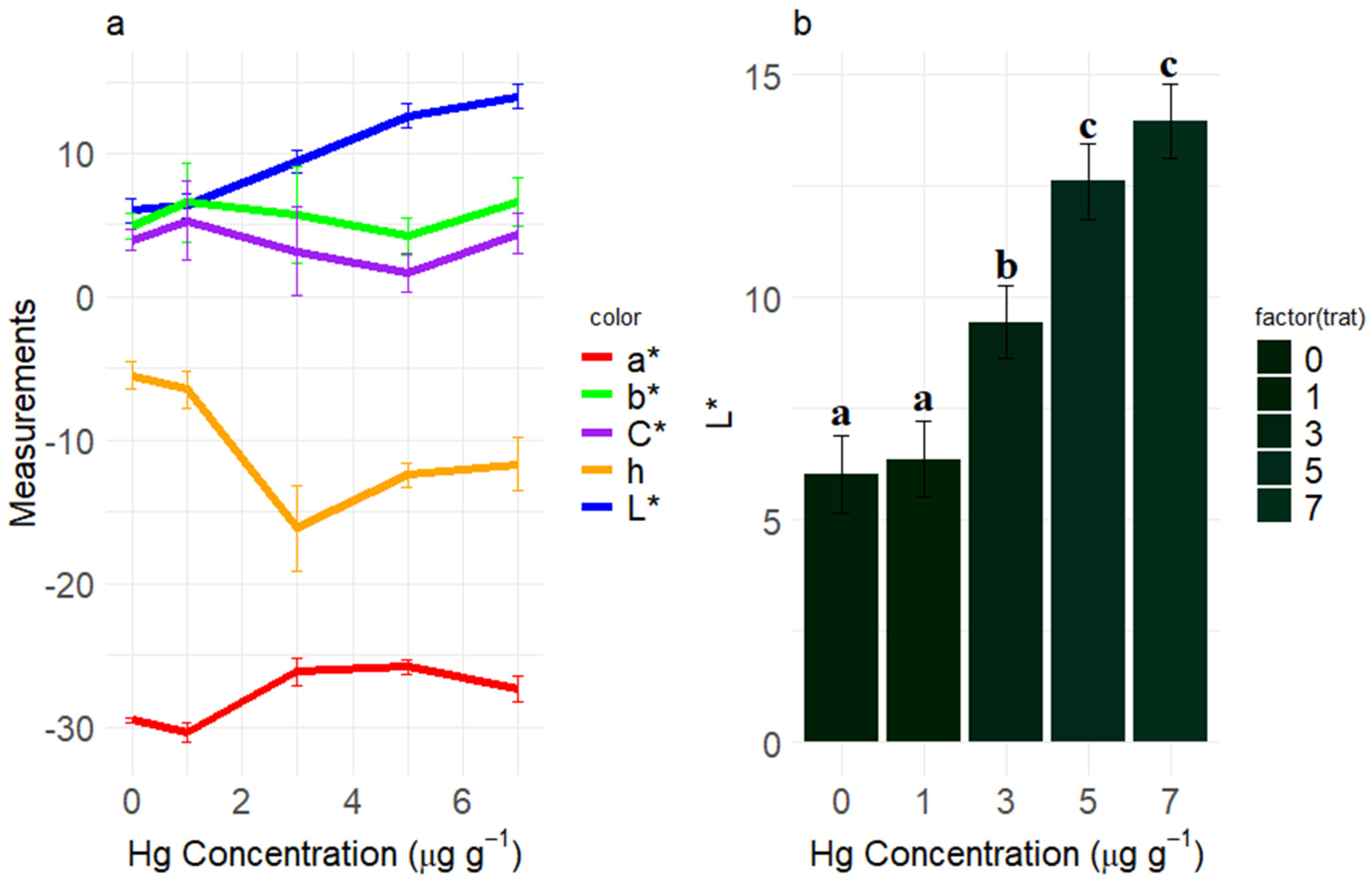 Agronomy 15 00736 g003