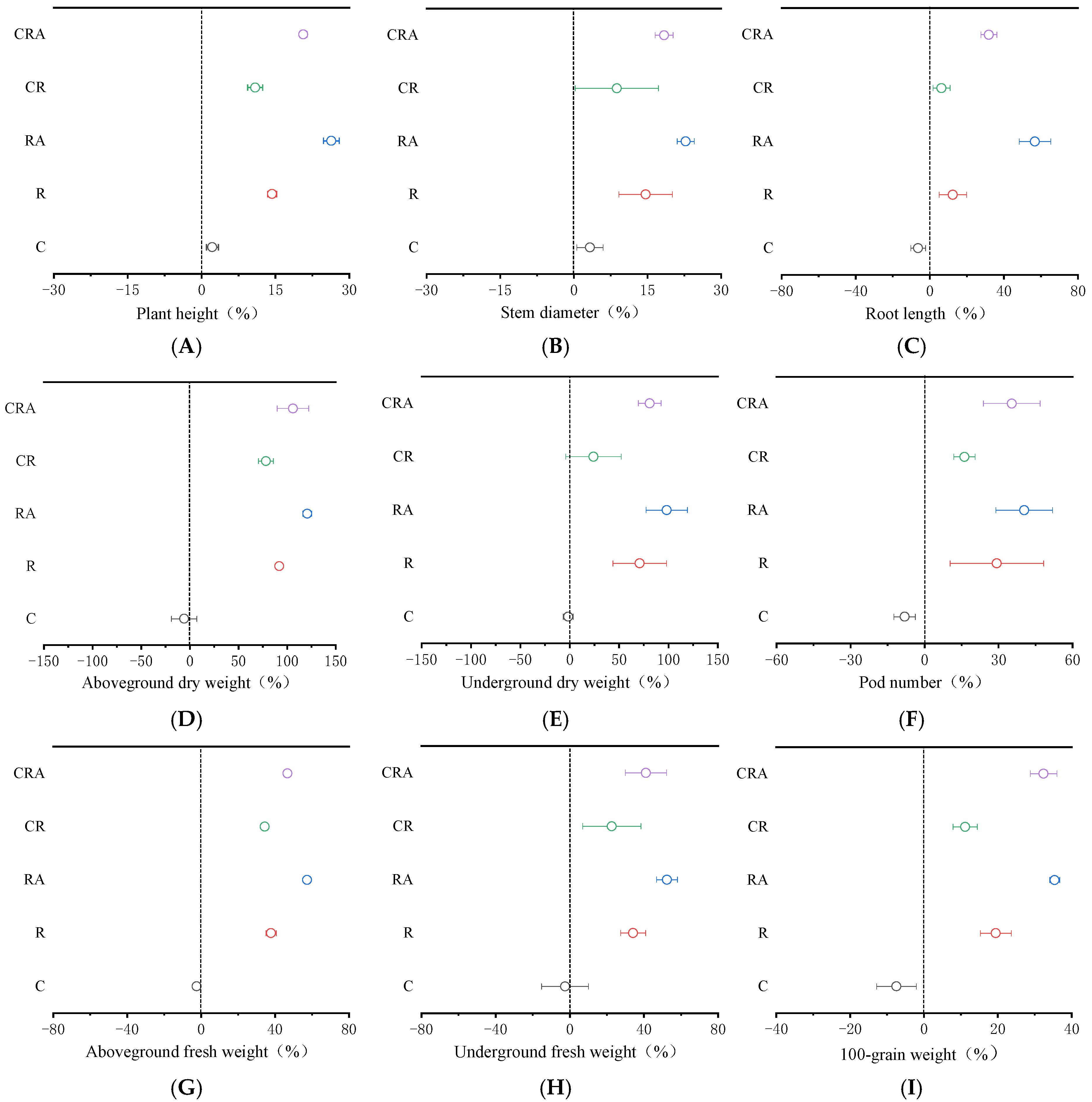 Agronomy 15 00738 g001