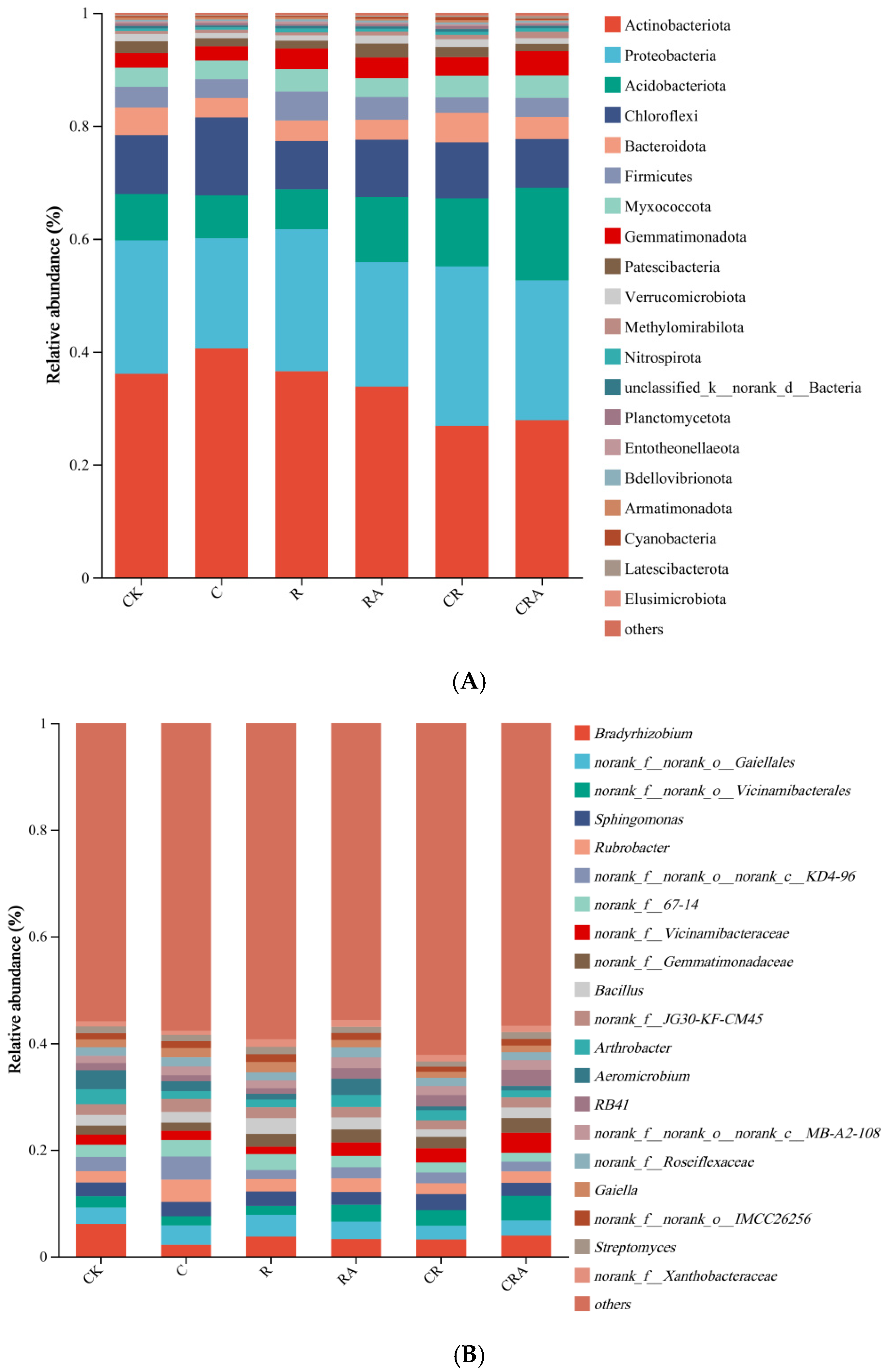 Agronomy 15 00738 g004