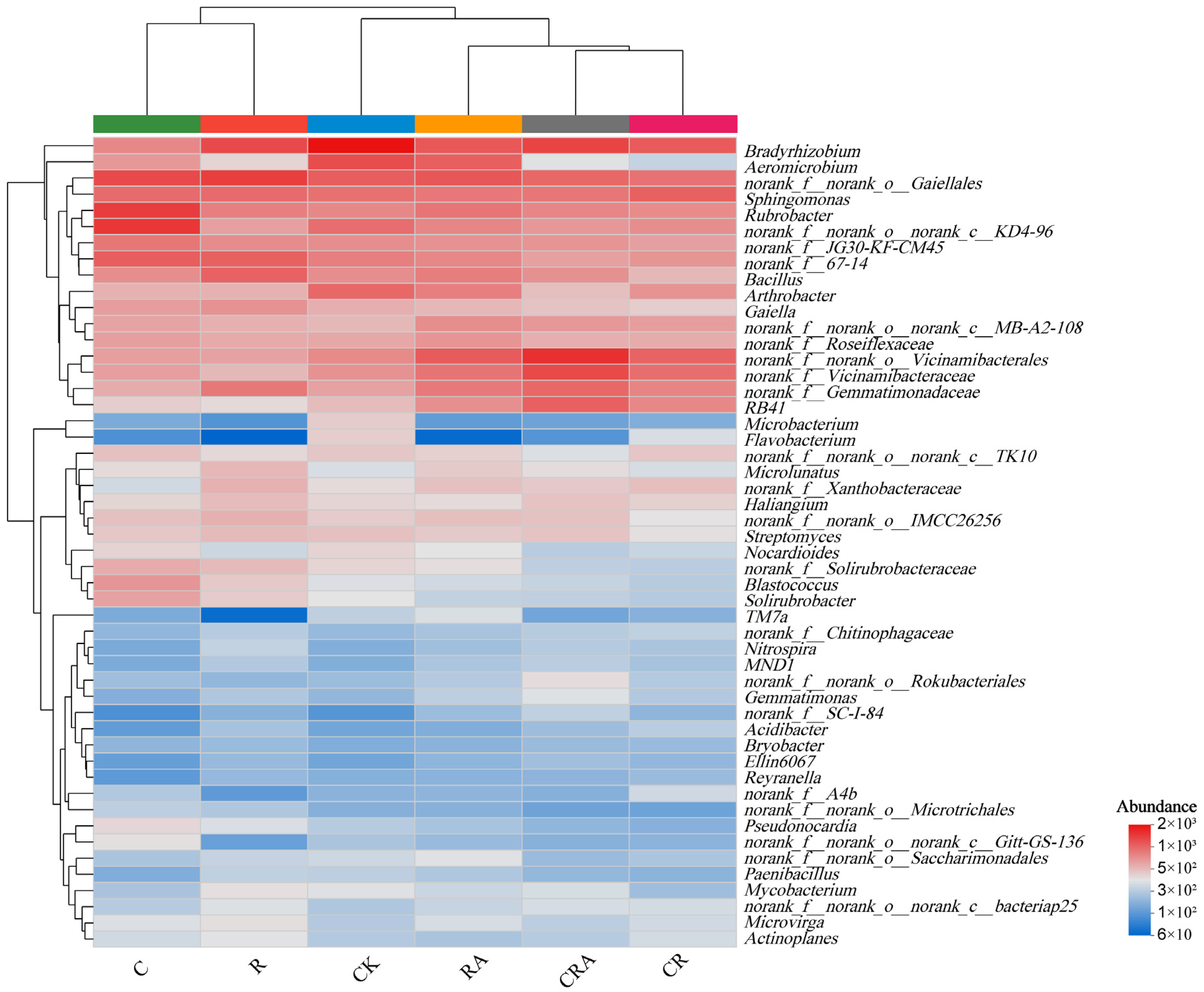 Agronomy 15 00738 g005