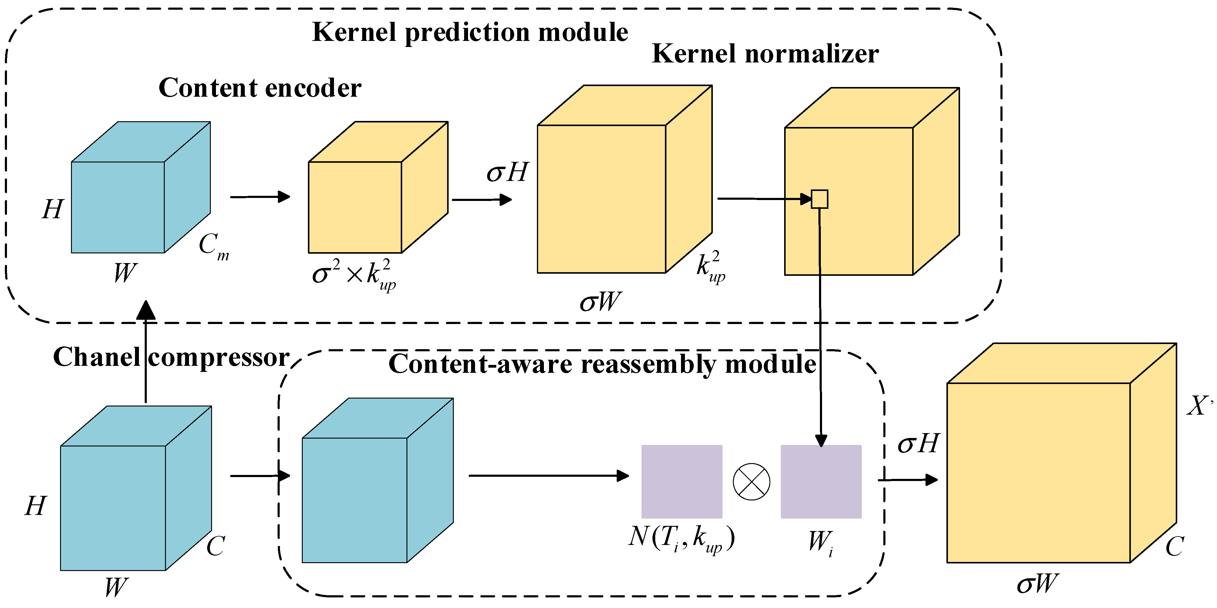 Agronomy 15 00741 g007