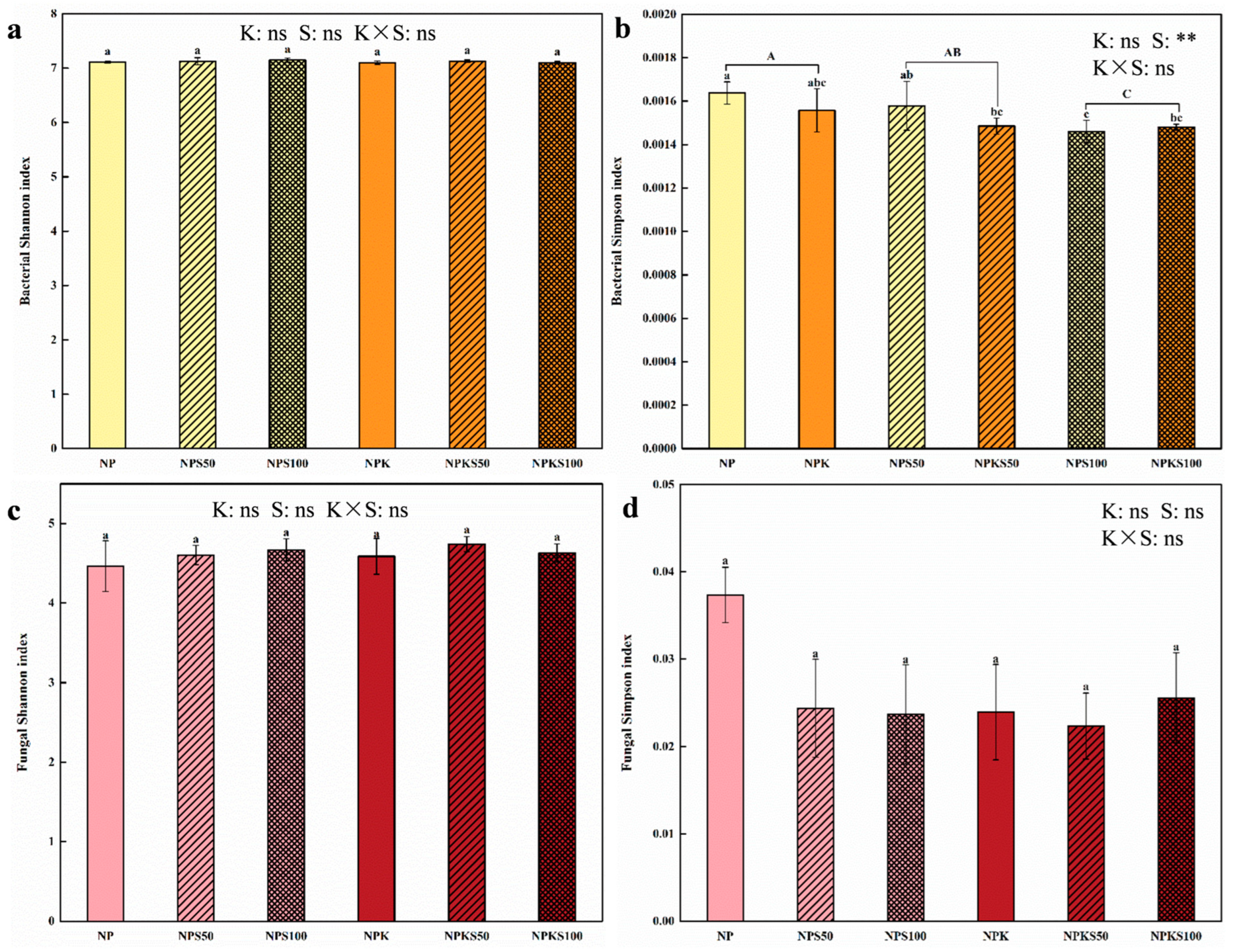Agronomy 15 00742 g003