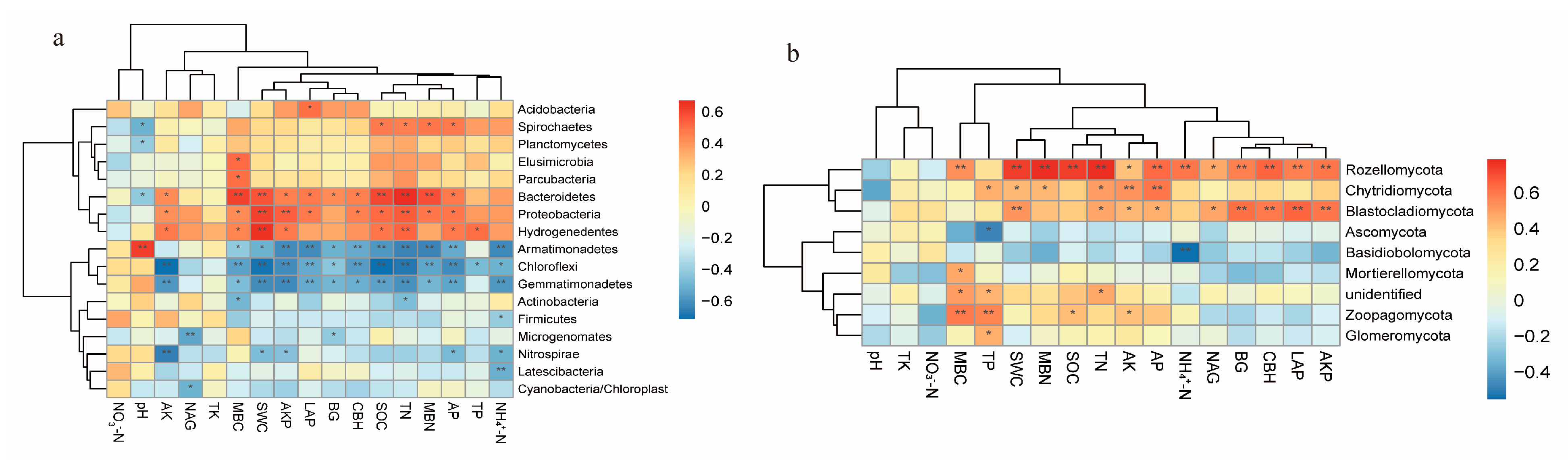 Agronomy 15 00742 g008