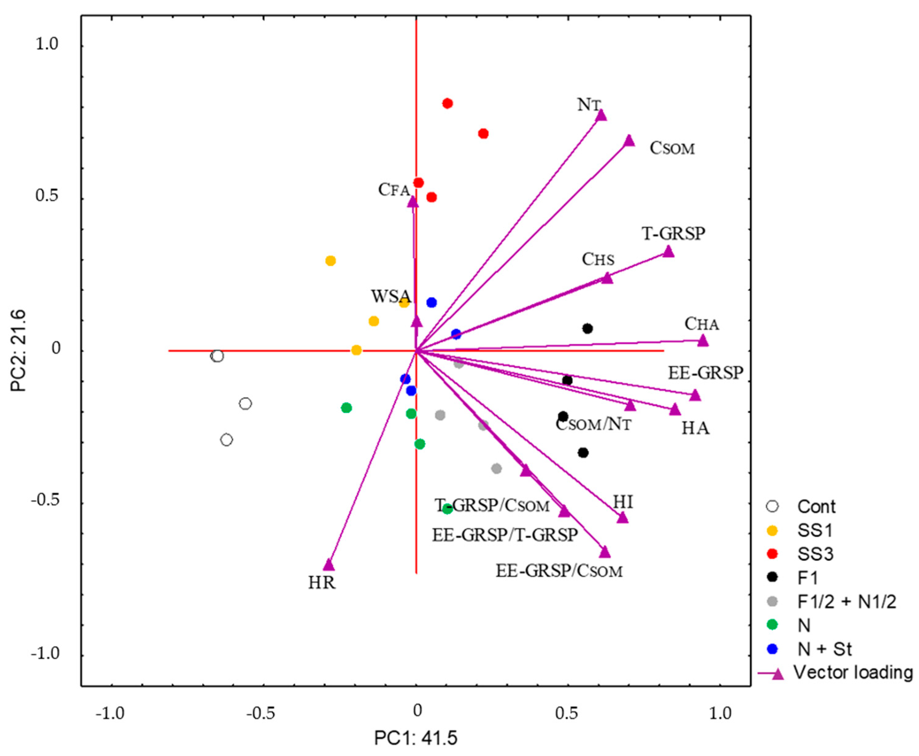 Agronomy 15 00745 g001