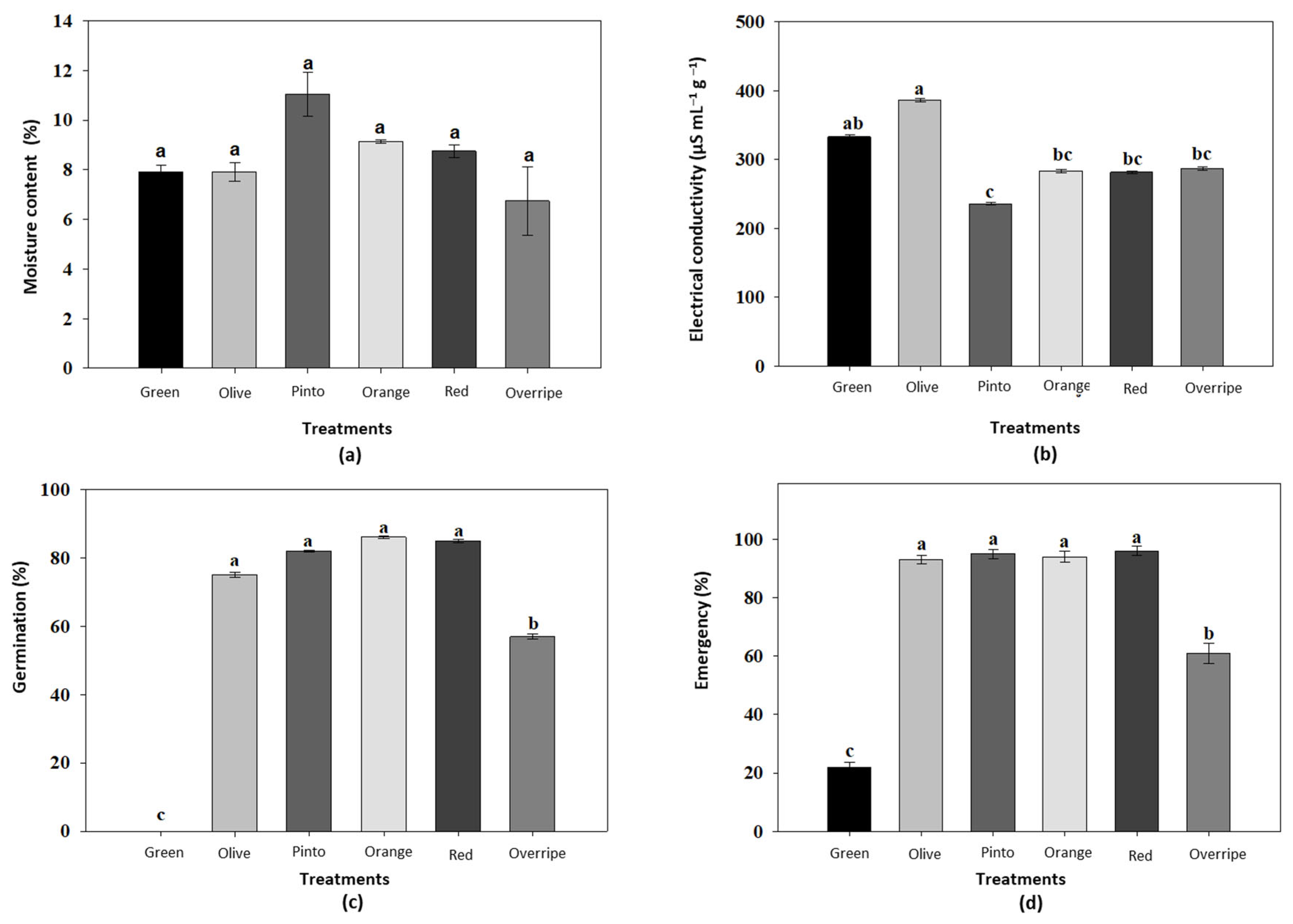 Agronomy 15 00747 g002