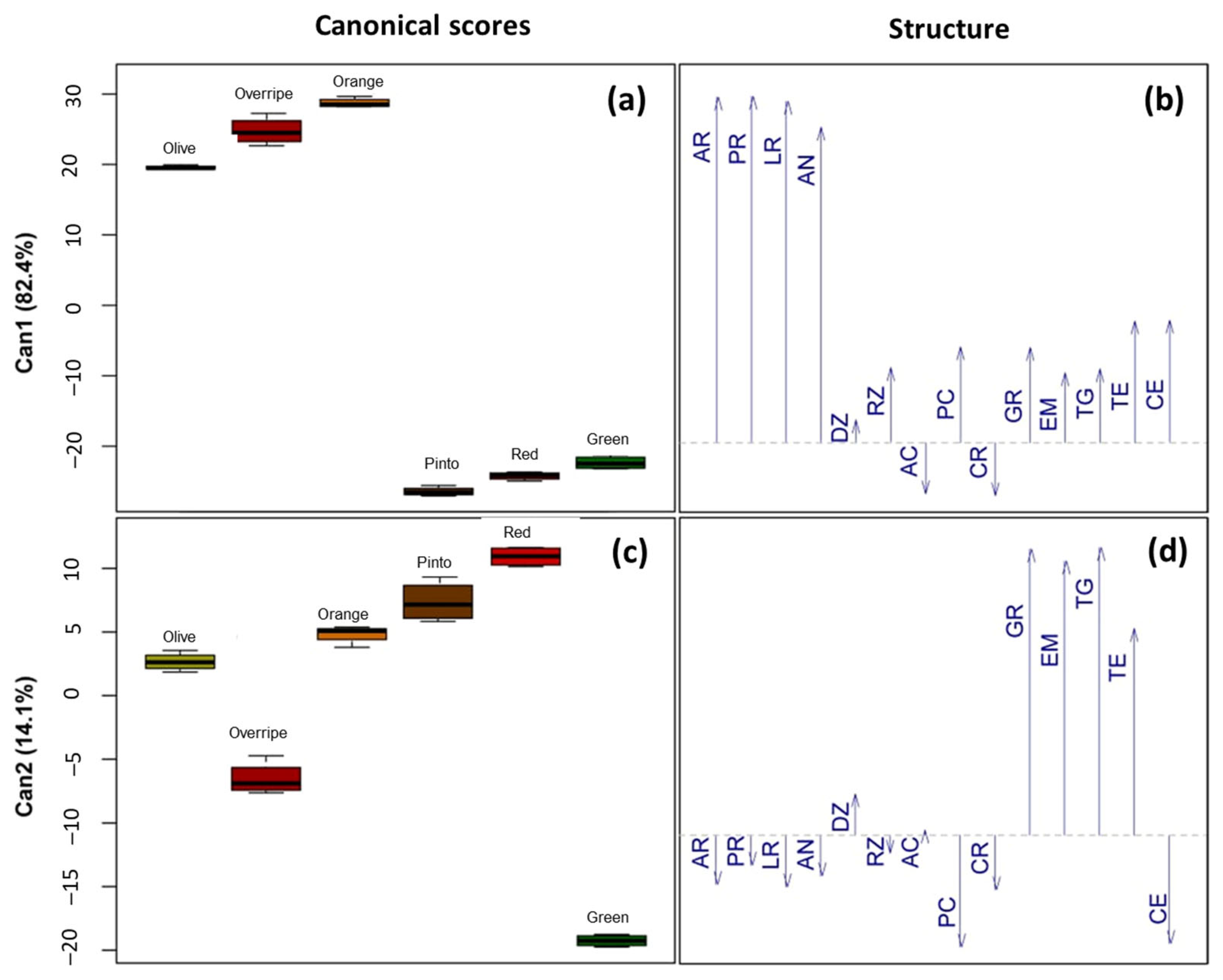 Agronomy 15 00747 g004