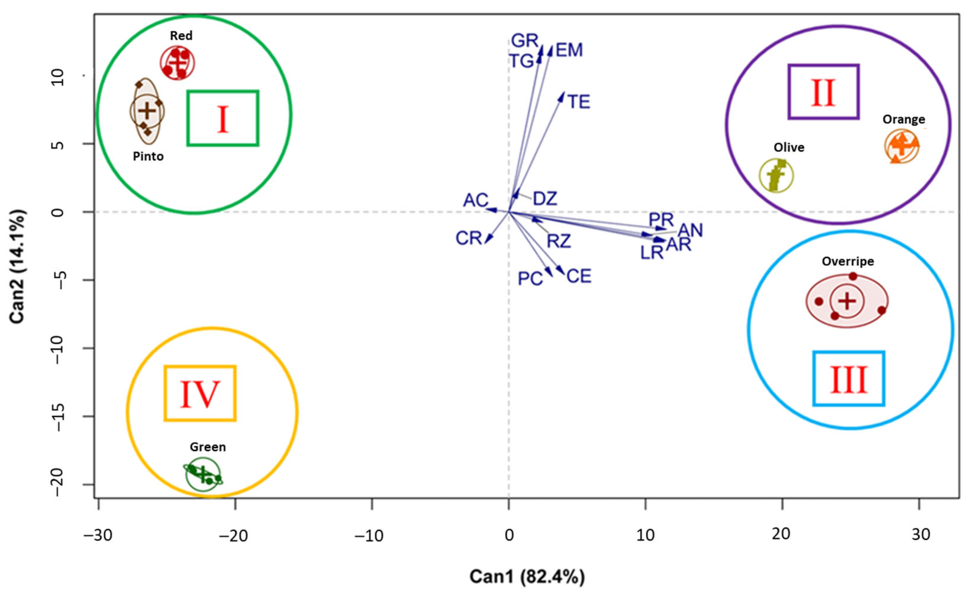 Agronomy 15 00747 g005