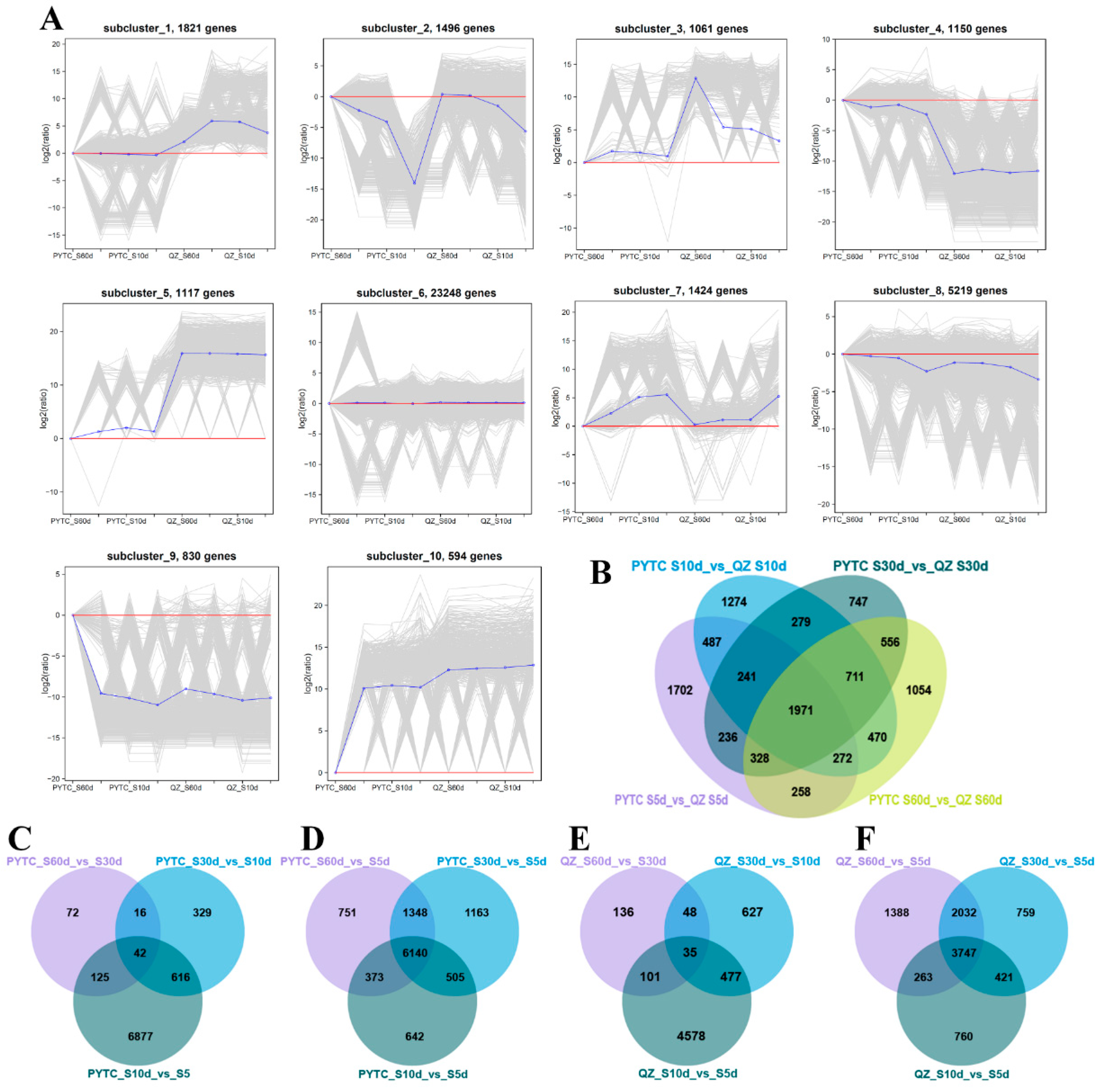 Agronomy 15 00748 g003