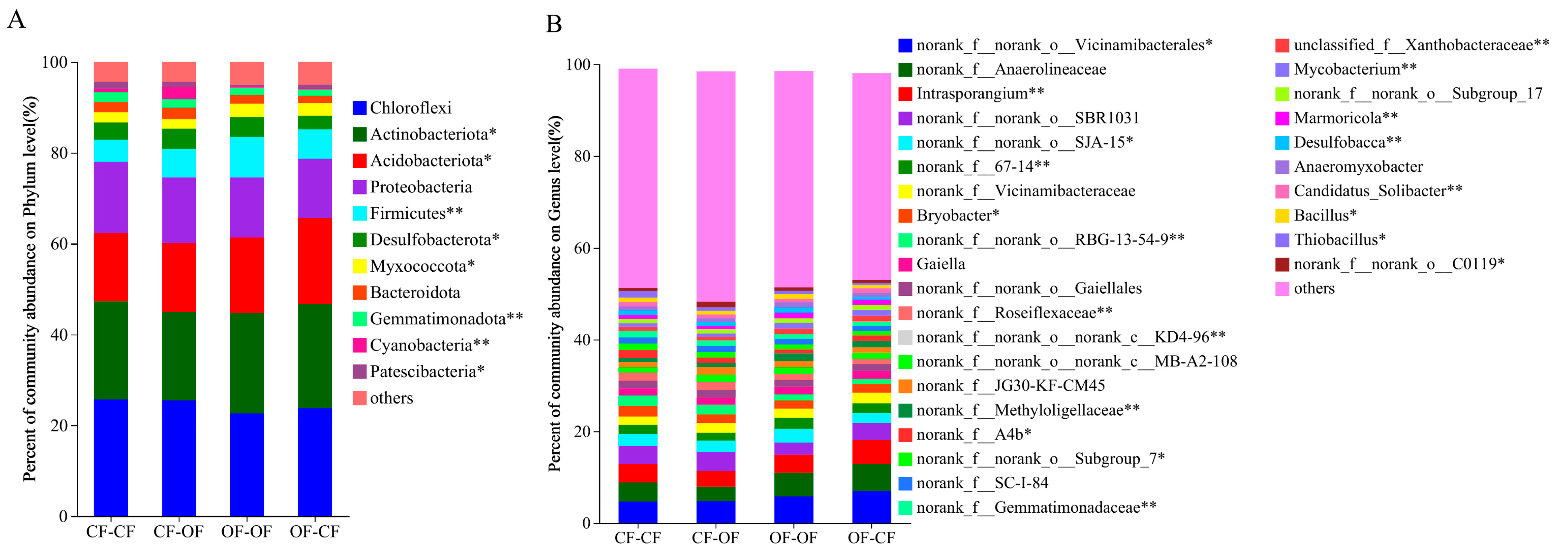 Agronomy 15 00749 g003
