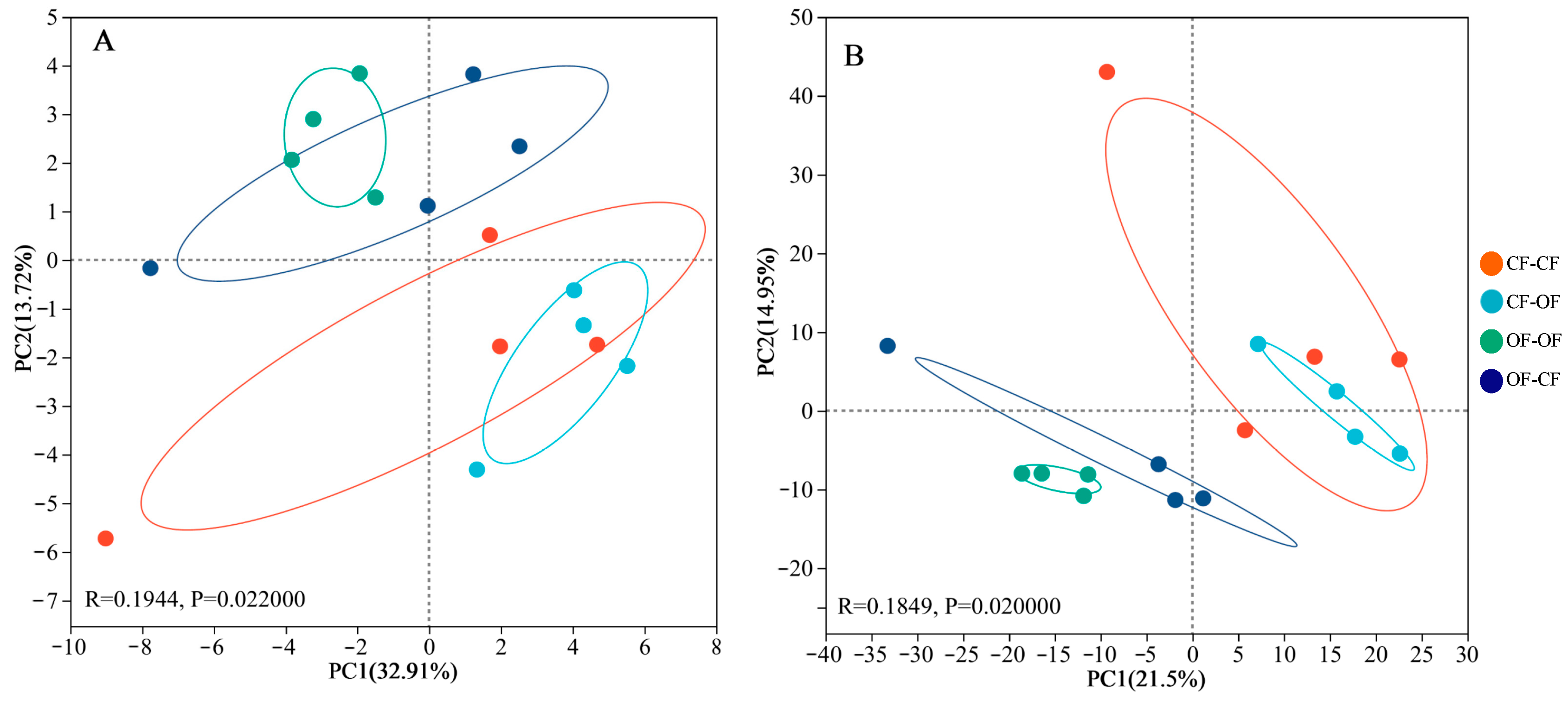 Agronomy 15 00749 g005