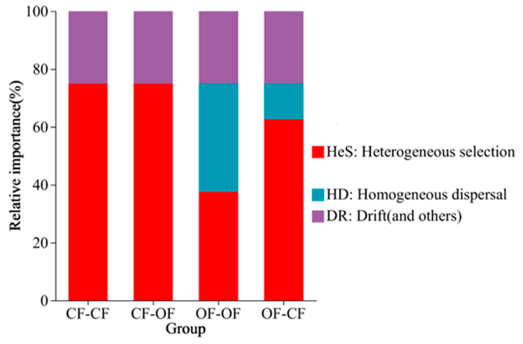 Agronomy 15 00749 g006