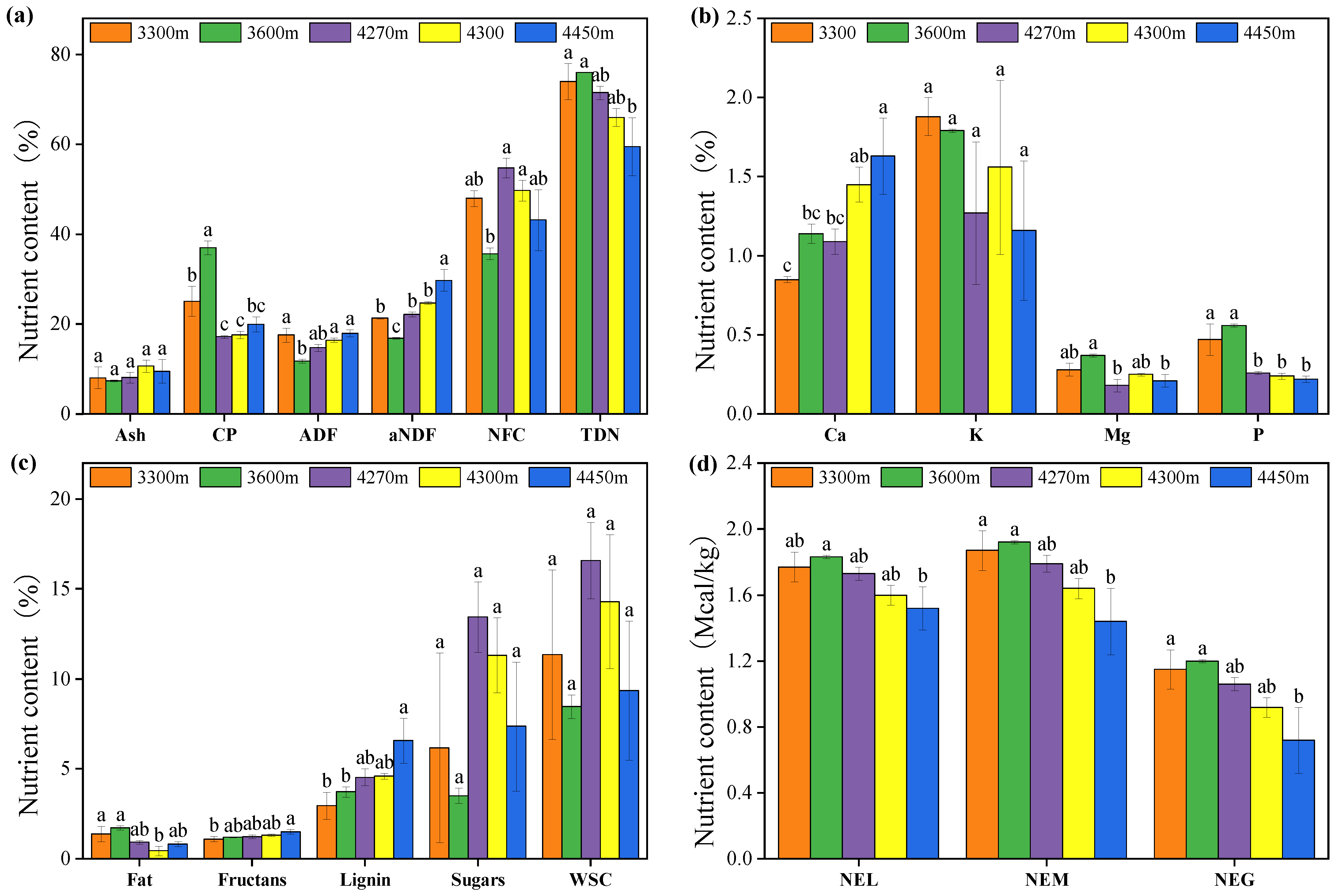 Agronomy 15 00750 g002