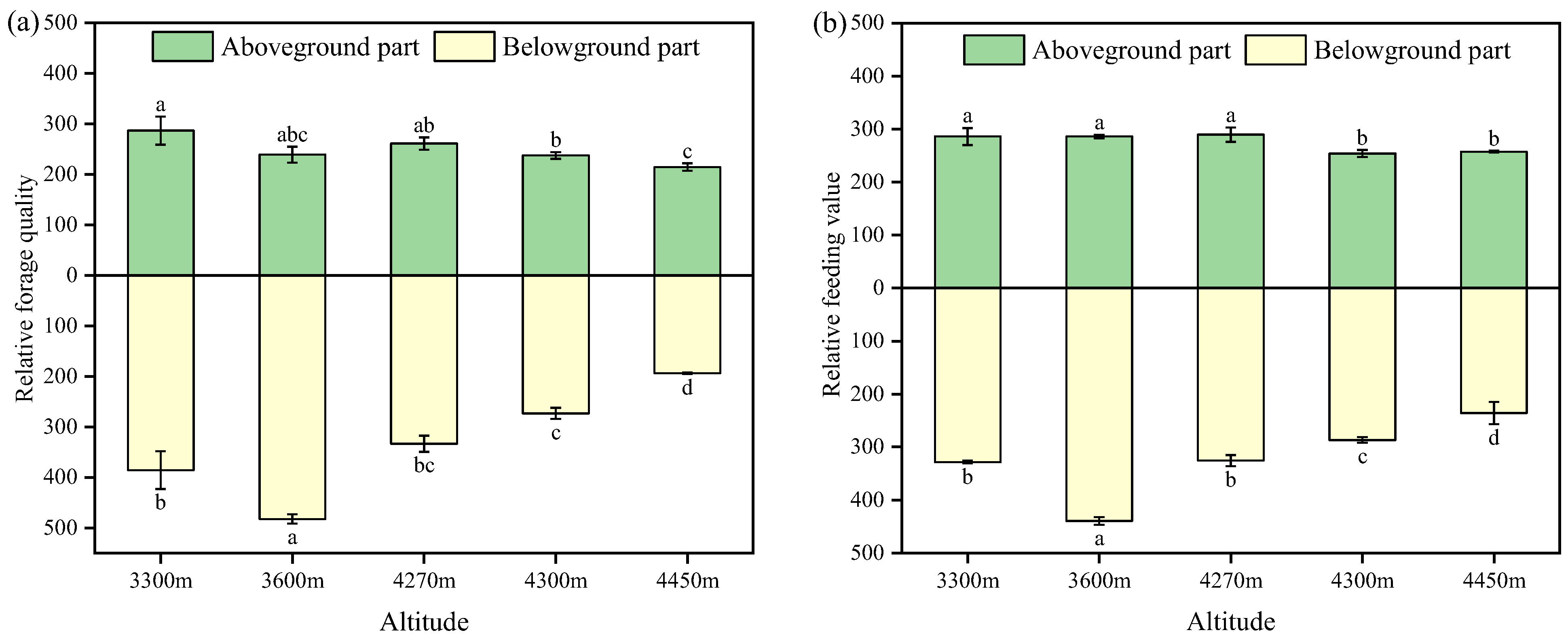 Agronomy 15 00750 g003