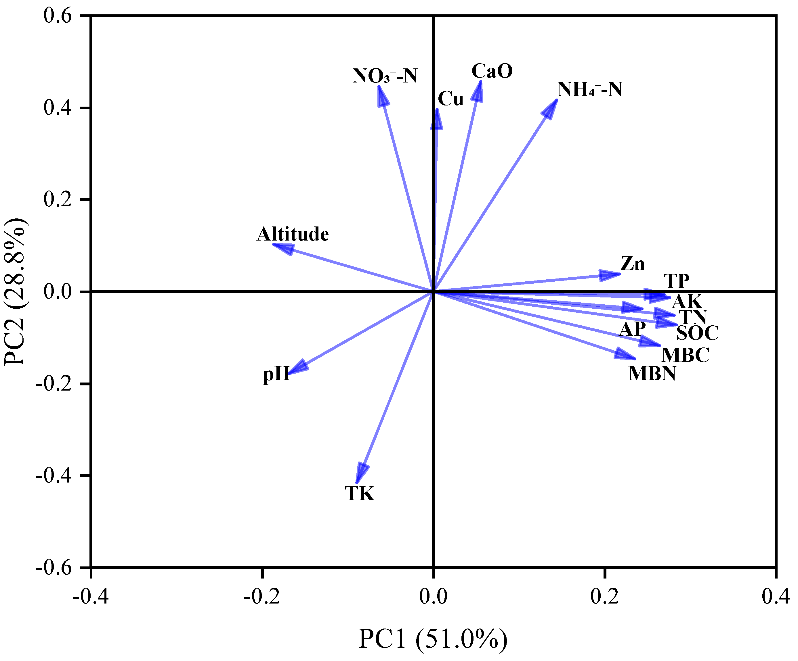 Agronomy 15 00750 g004