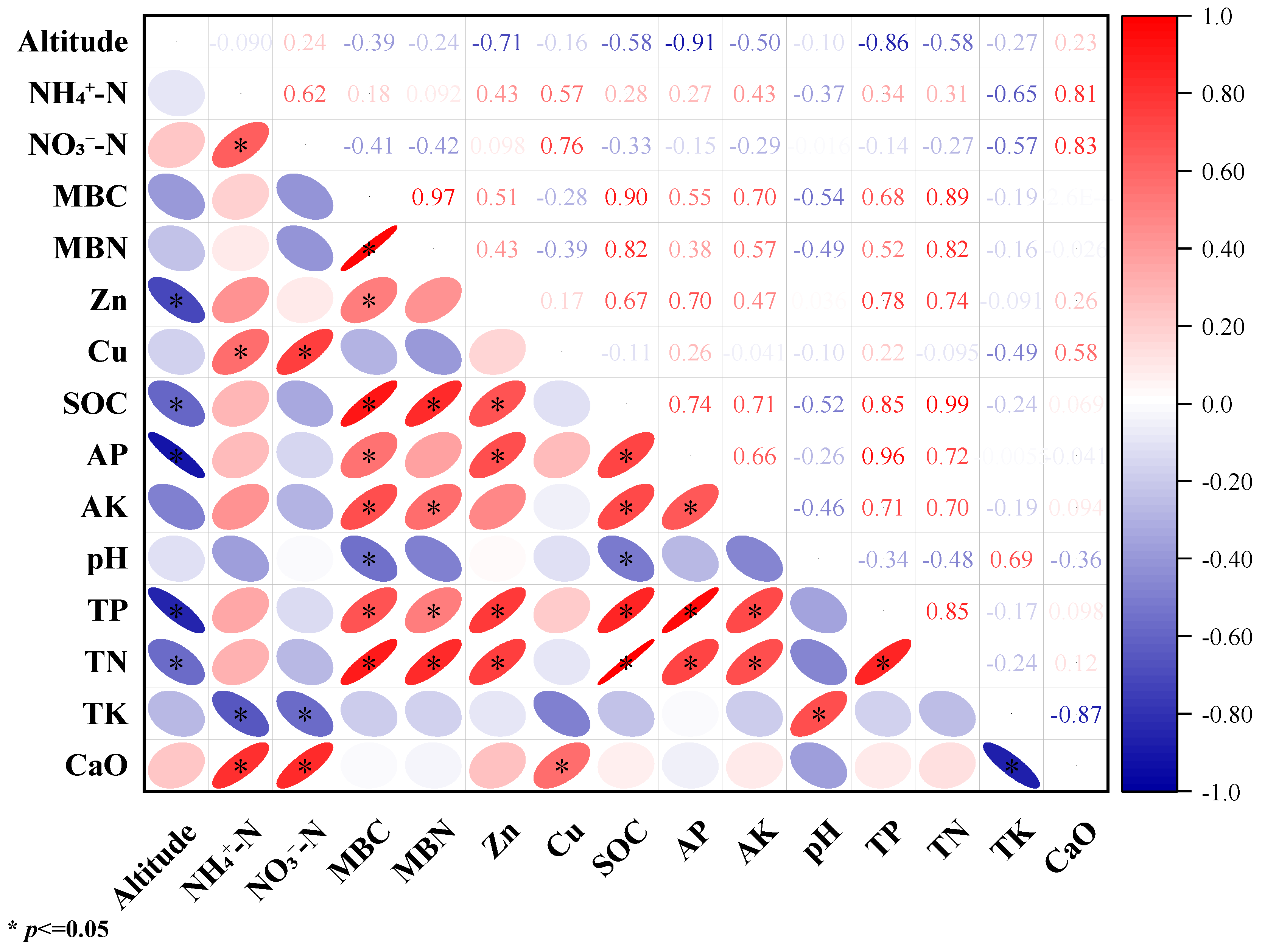 Agronomy 15 00750 g005