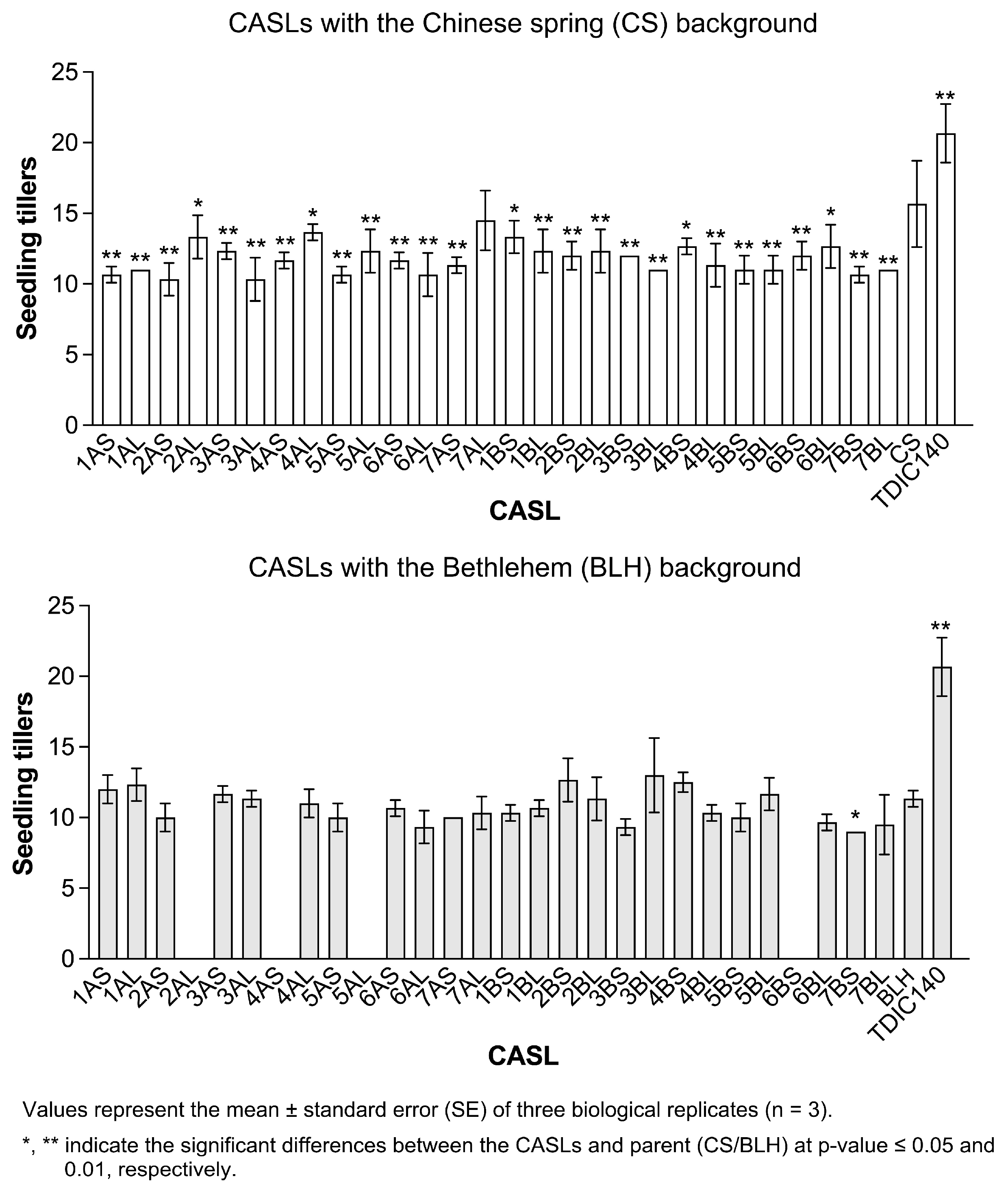 Agronomy 15 00752 g001