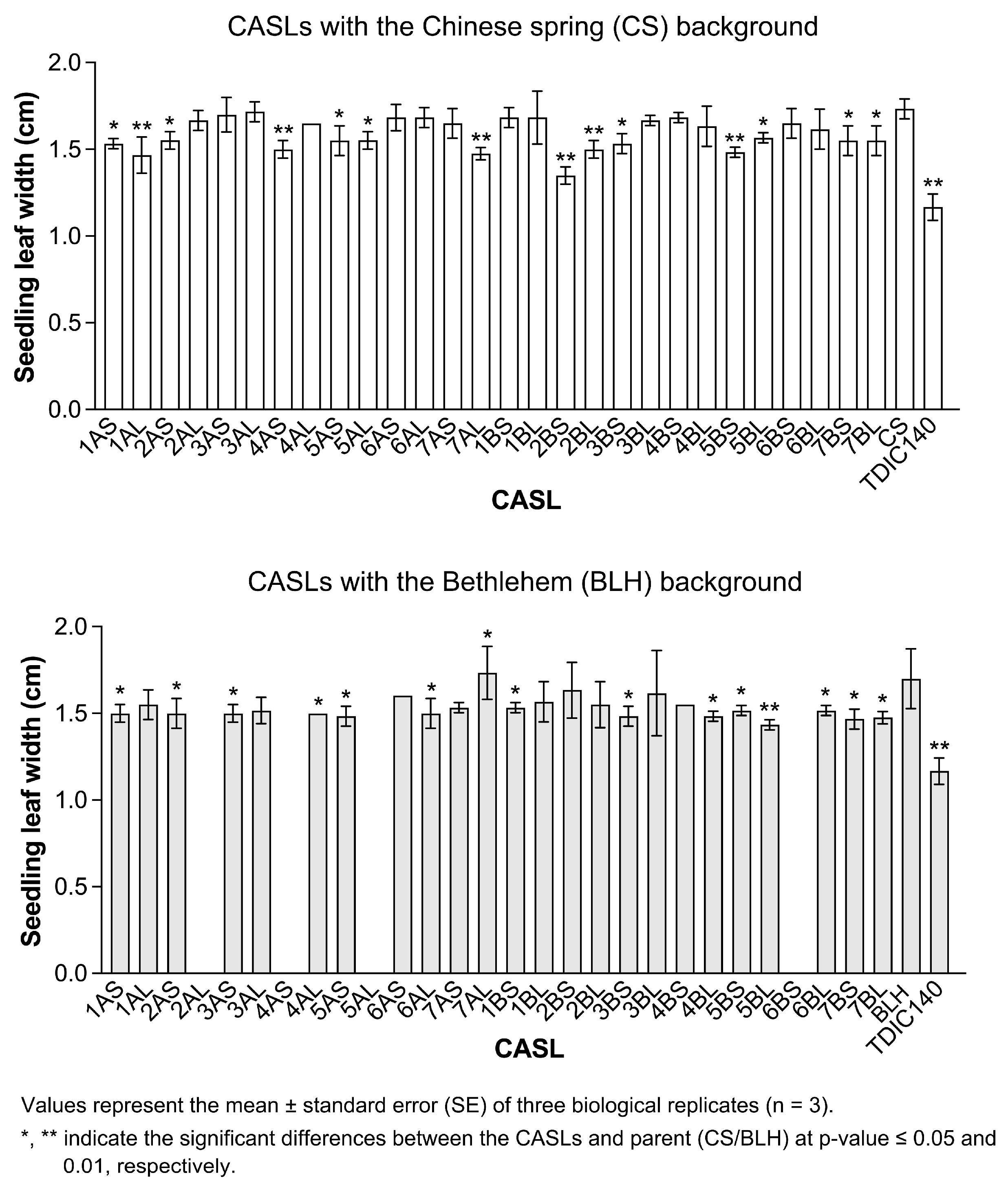 Agronomy 15 00752 g002