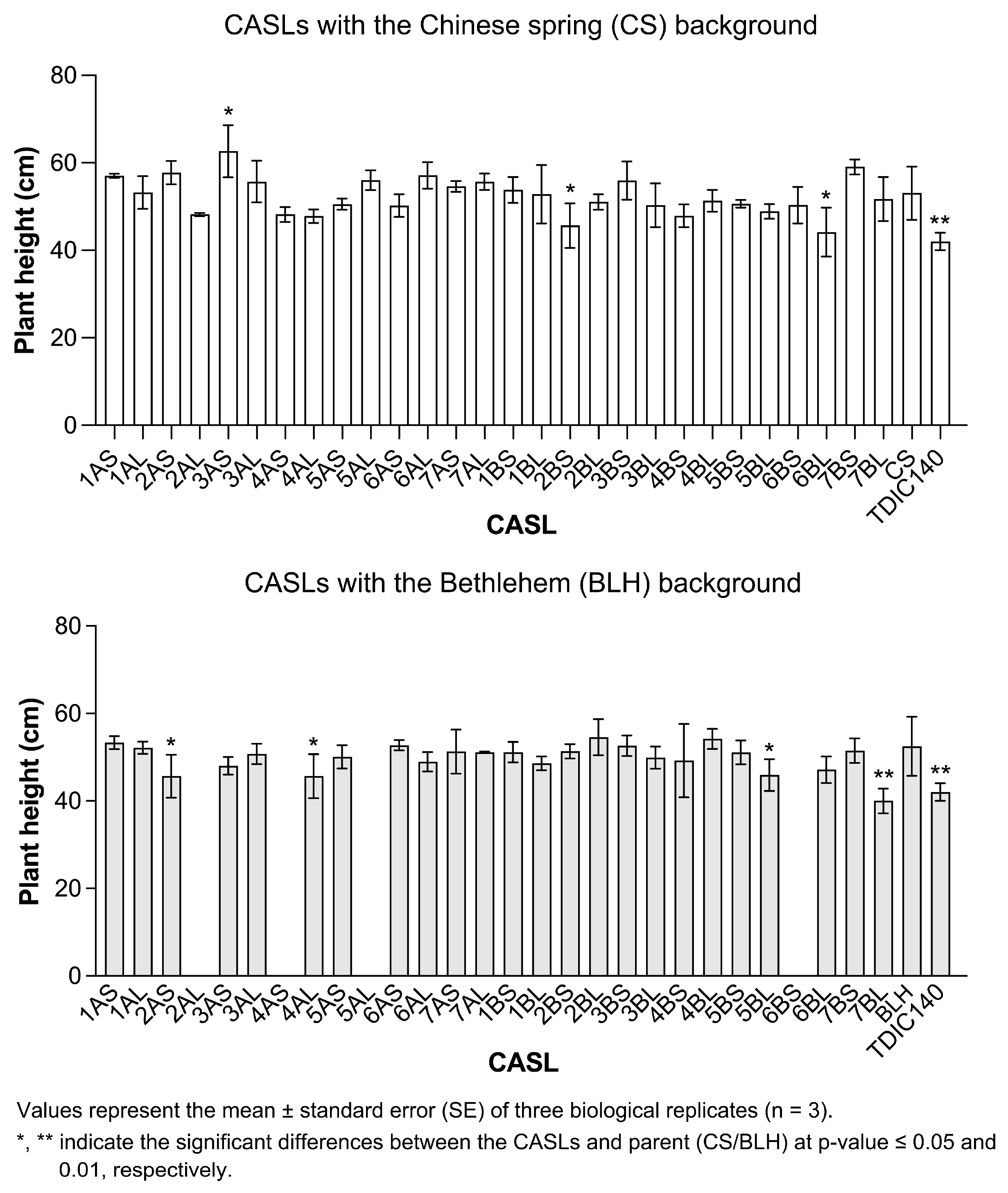 Agronomy 15 00752 g003