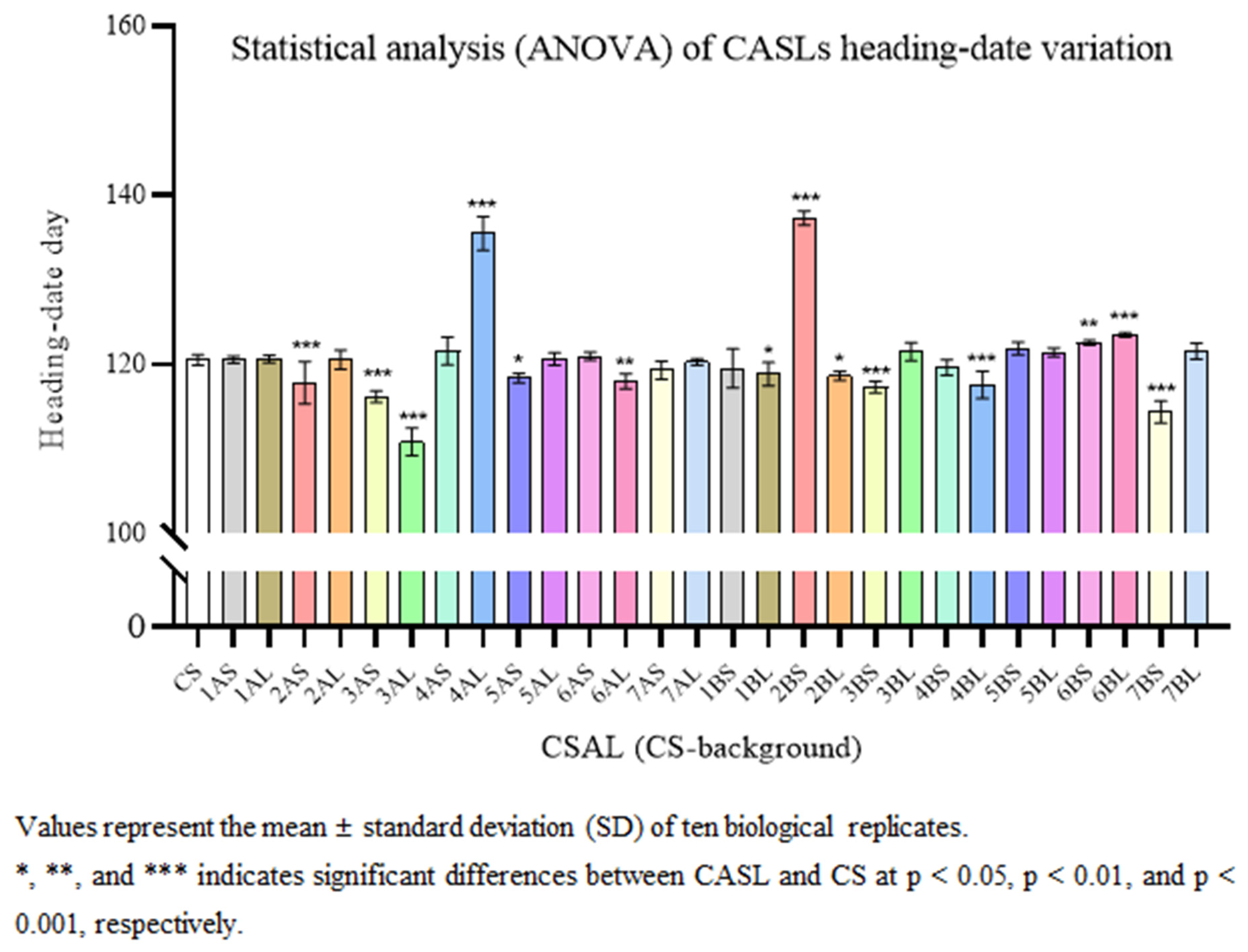 Agronomy 15 00752 g004