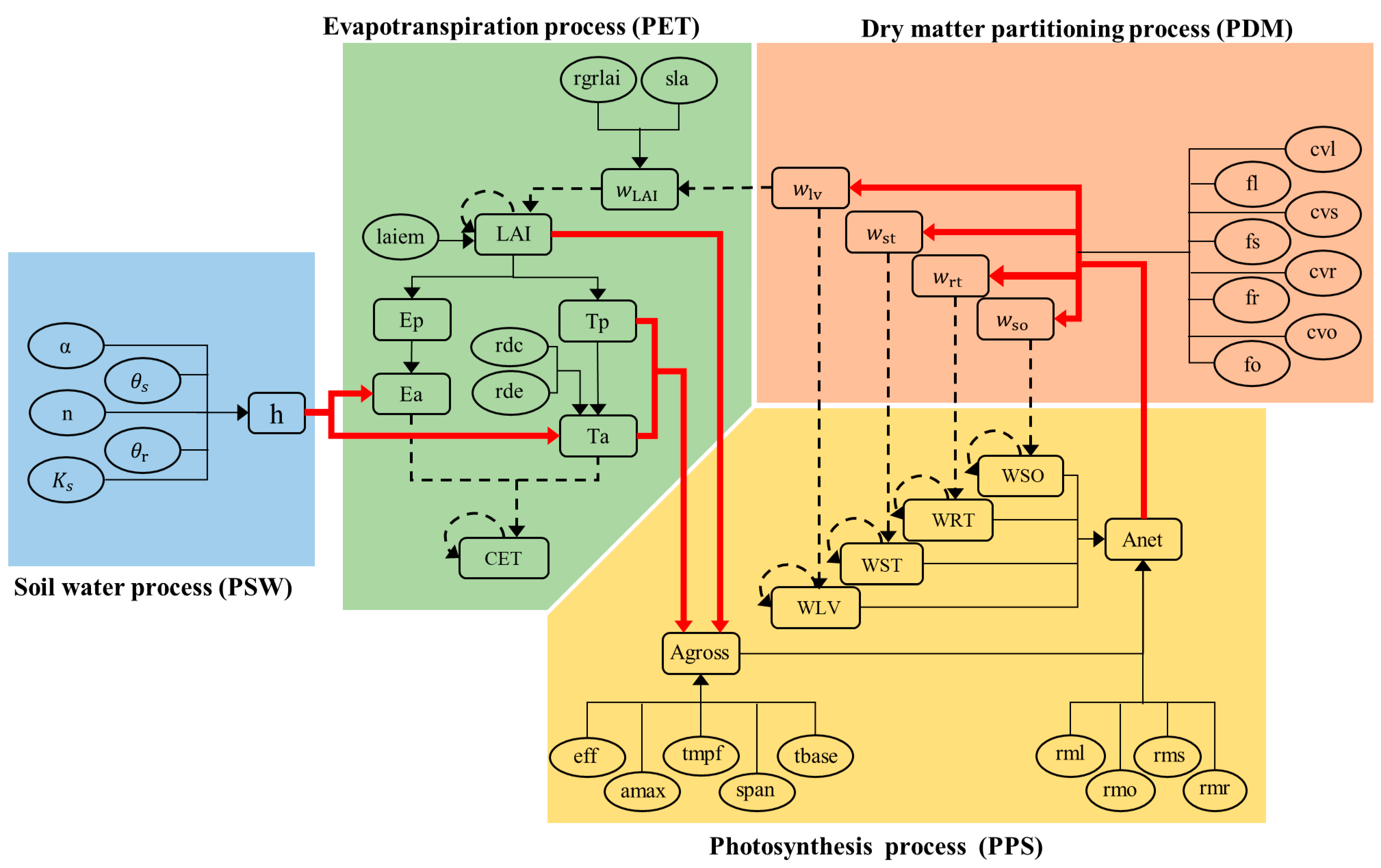 Agronomy 15 00753 g001