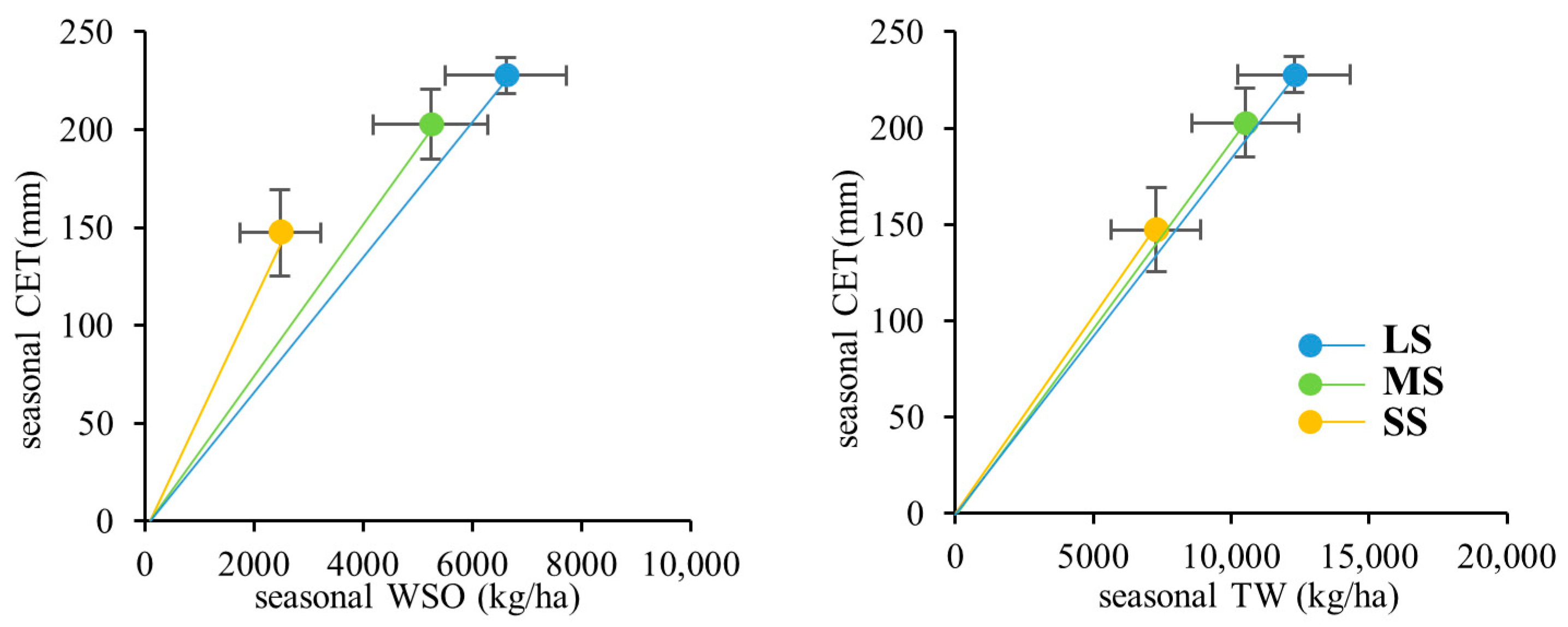 Agronomy 15 00753 g004