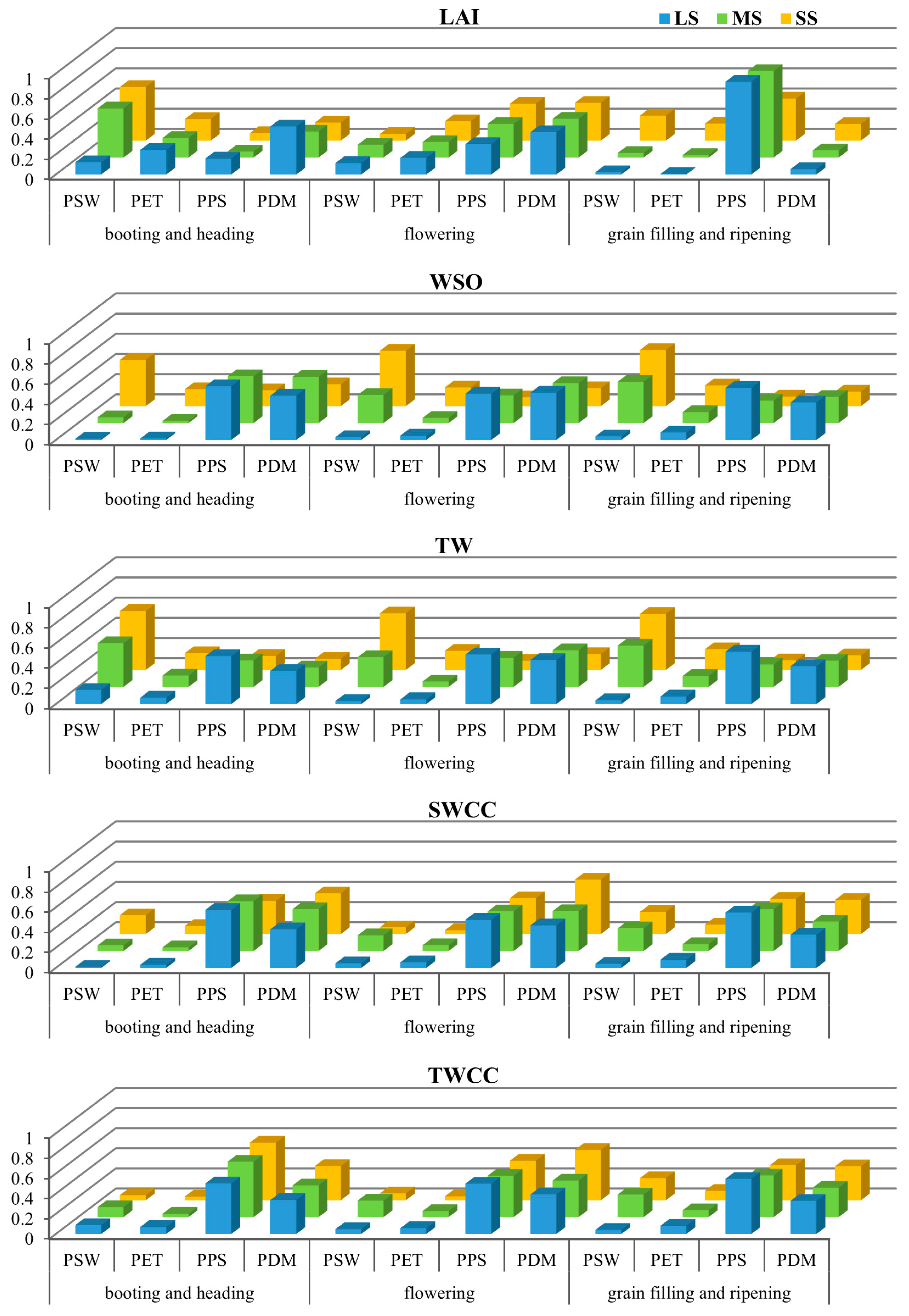 Agronomy 15 00753 g005