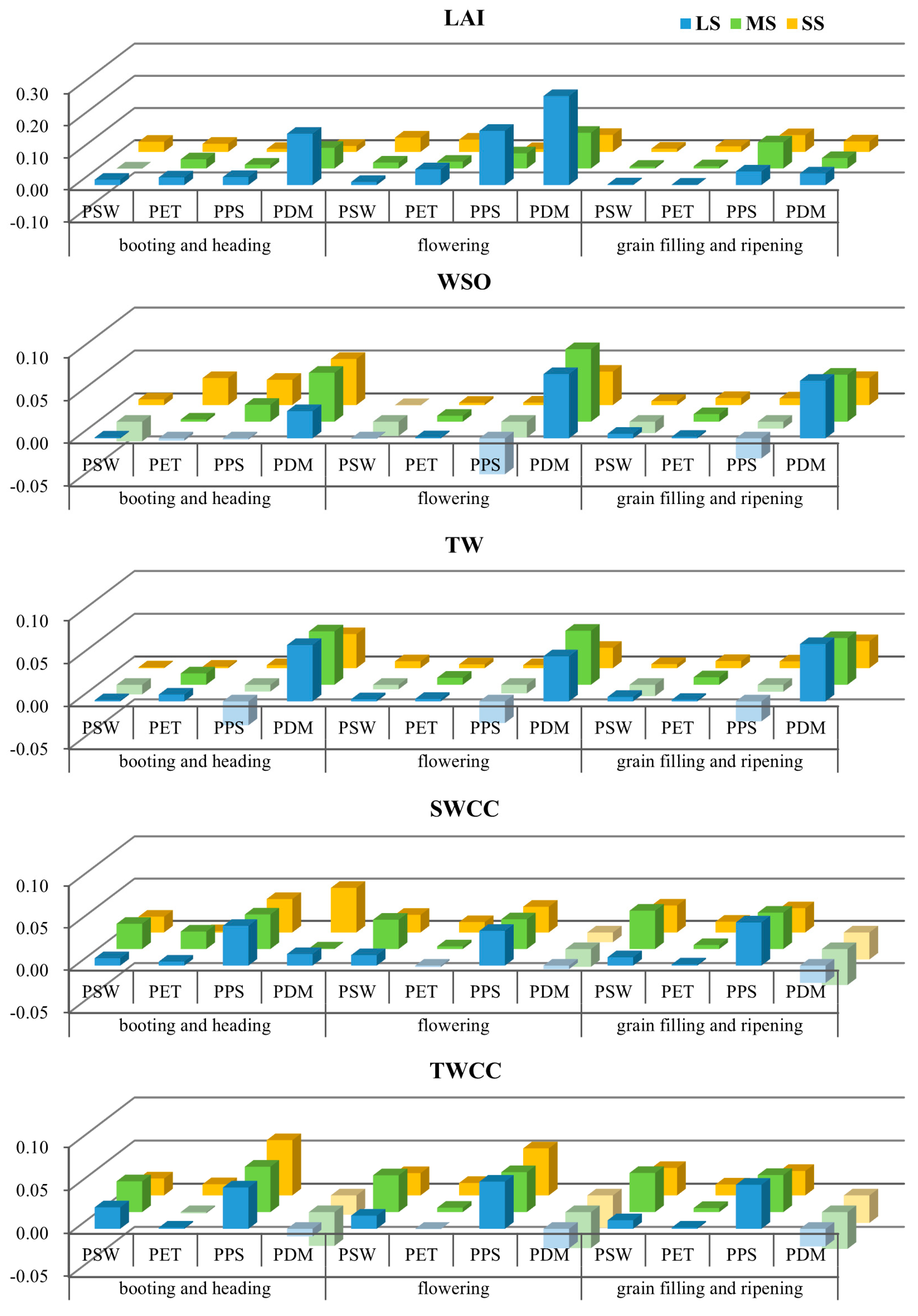 Agronomy 15 00753 g006