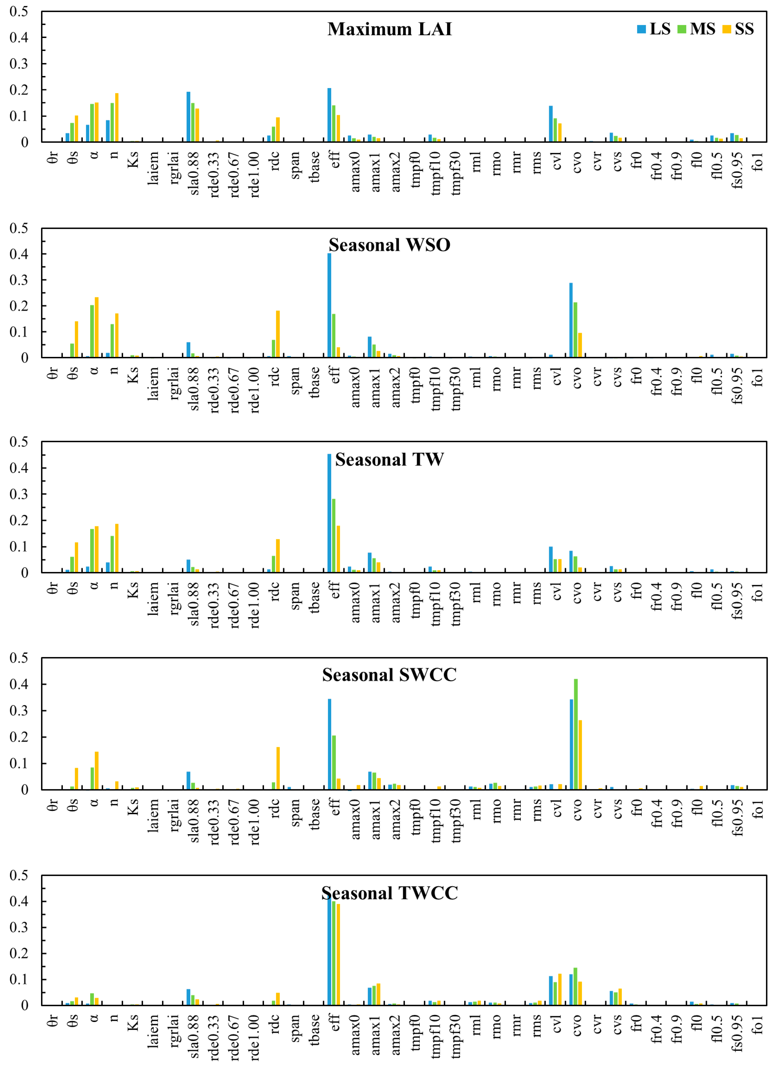 Agronomy 15 00753 g0a1