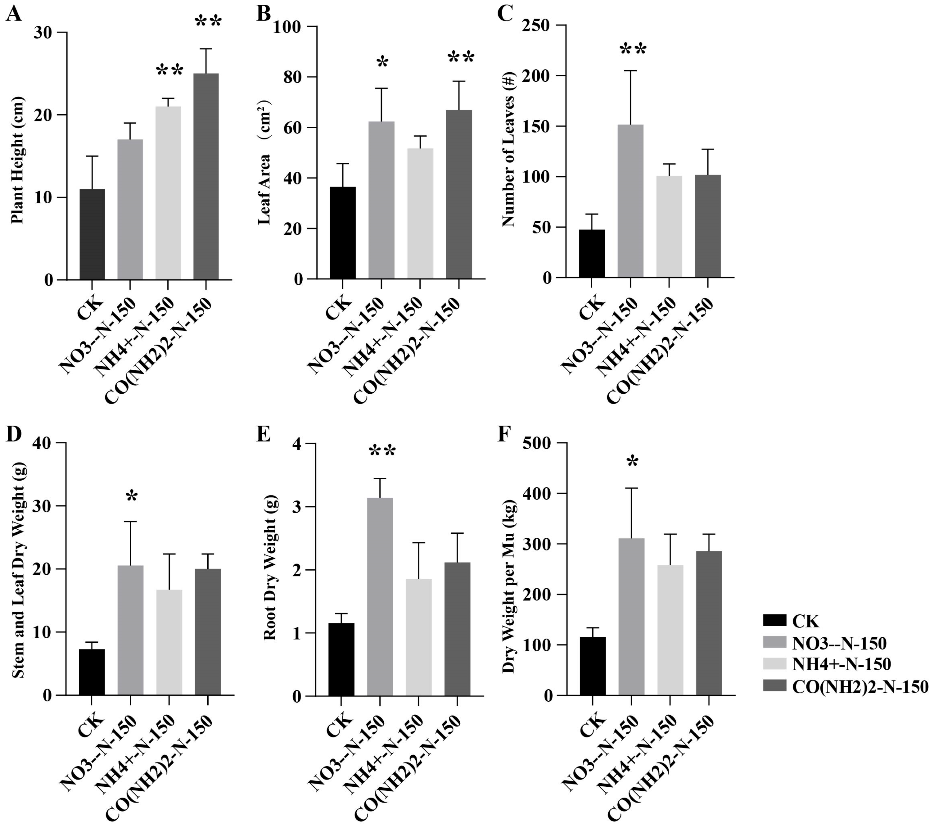 Agronomy 15 00755 g001