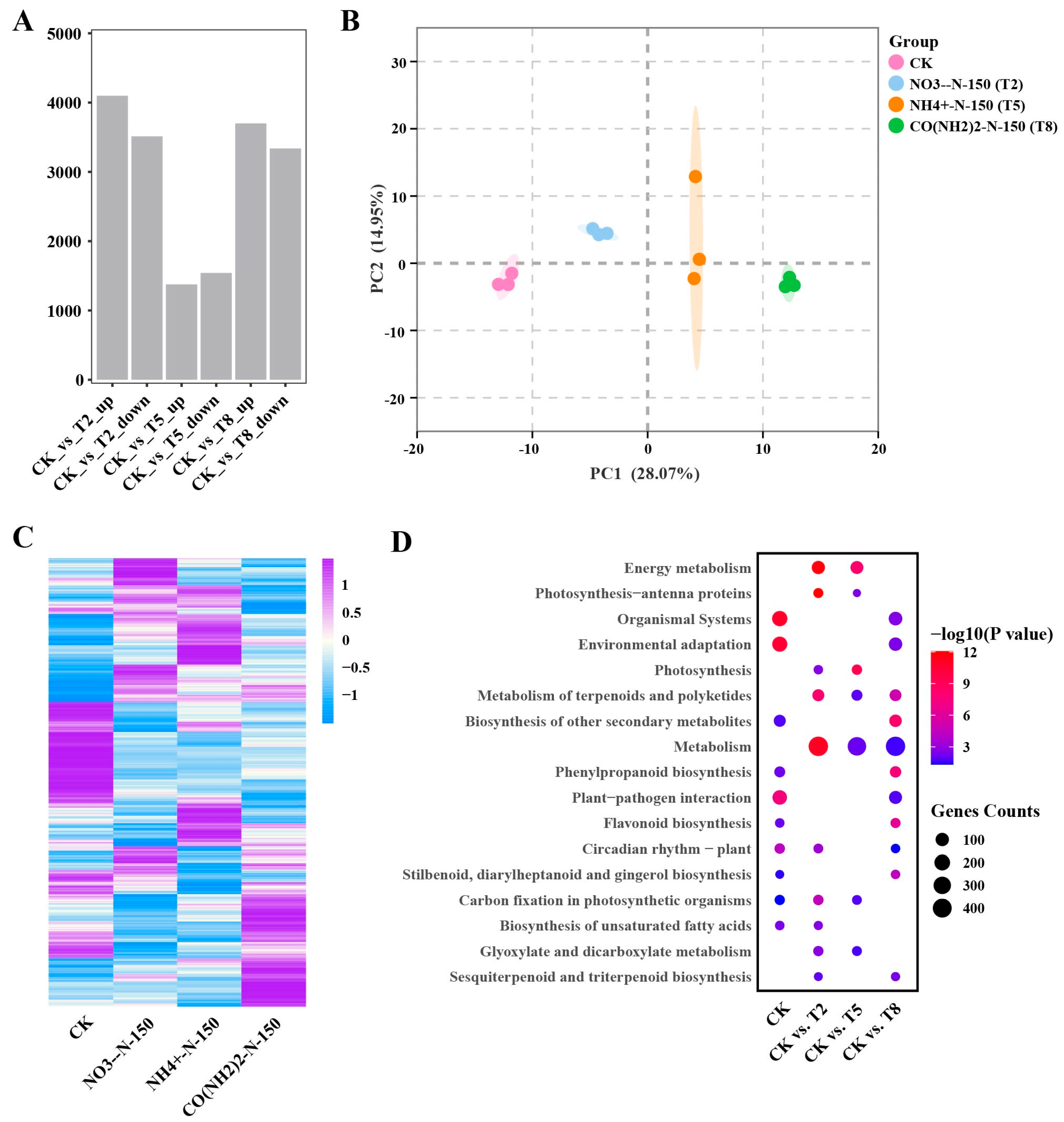 Agronomy 15 00755 g003
