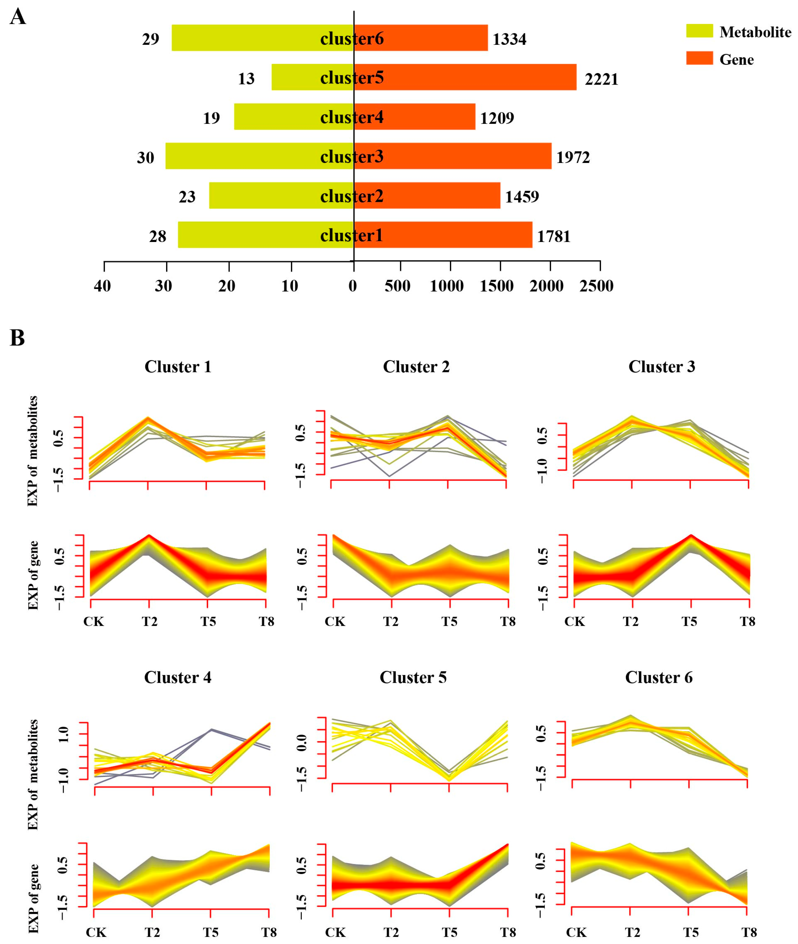 Agronomy 15 00755 g004