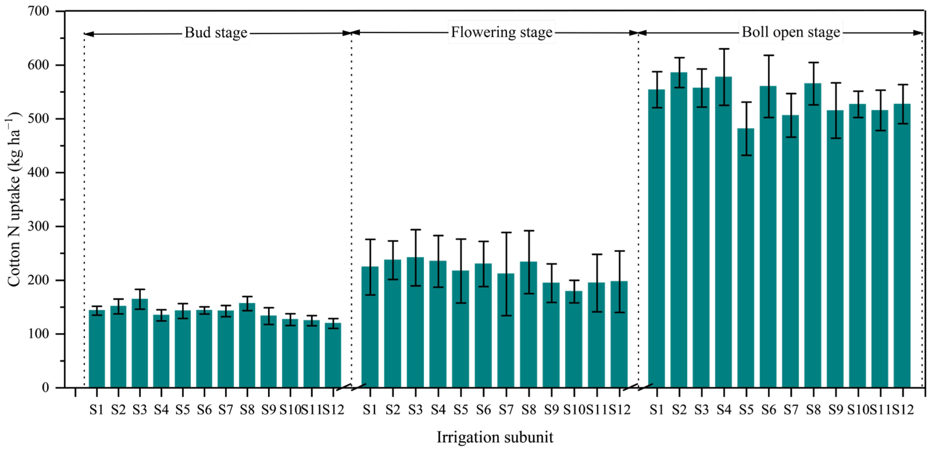 Agronomy 15 00760 g008