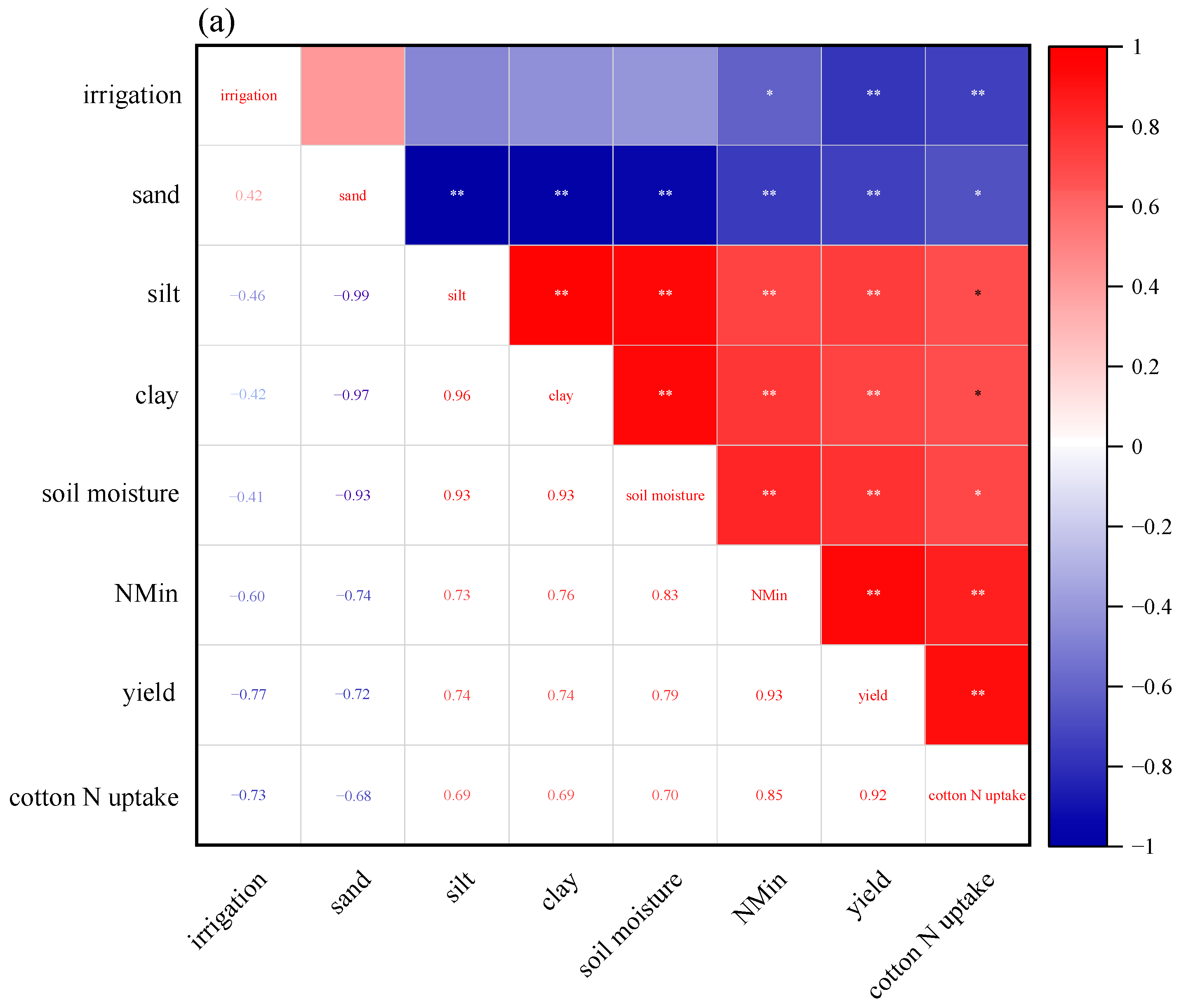 Agronomy 15 00760 g010a