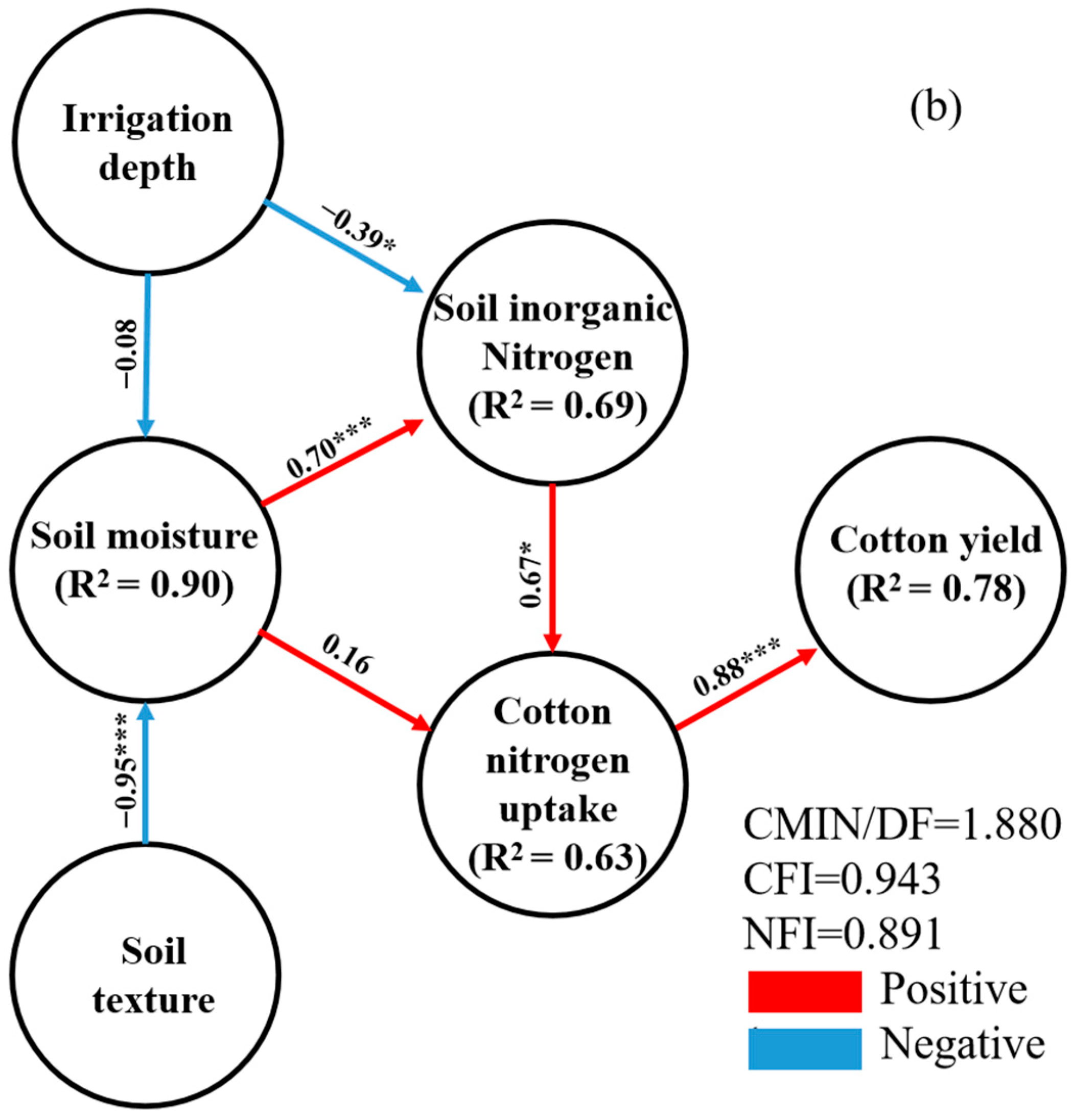 Agronomy 15 00760 g010b
