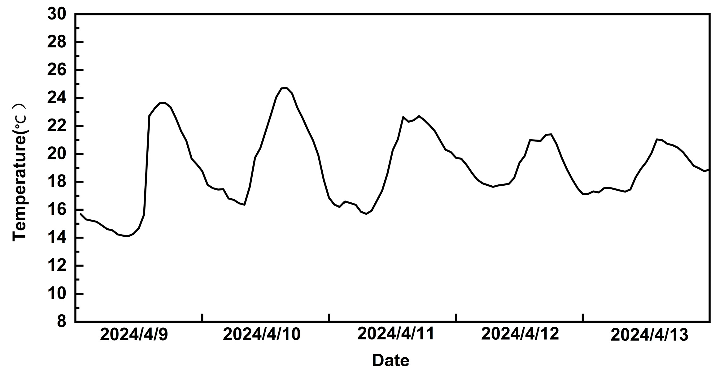 Agronomy 15 00761 g001